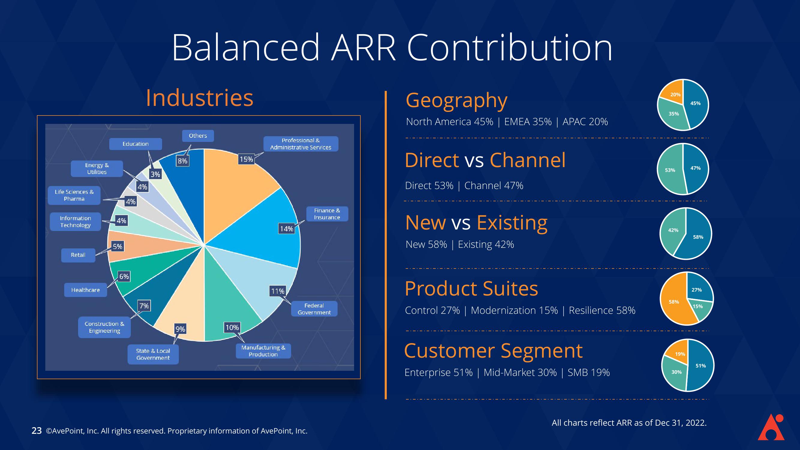 AvePoint Investor Presentation Deck slide image #23