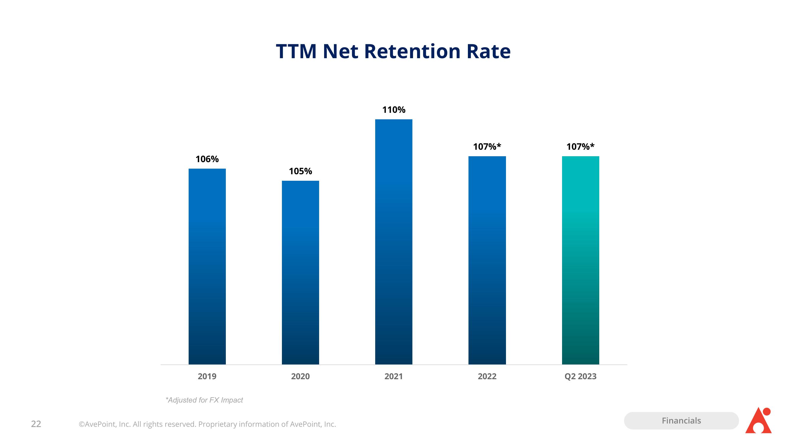 AvePoint Investor Presentation Deck slide image #22