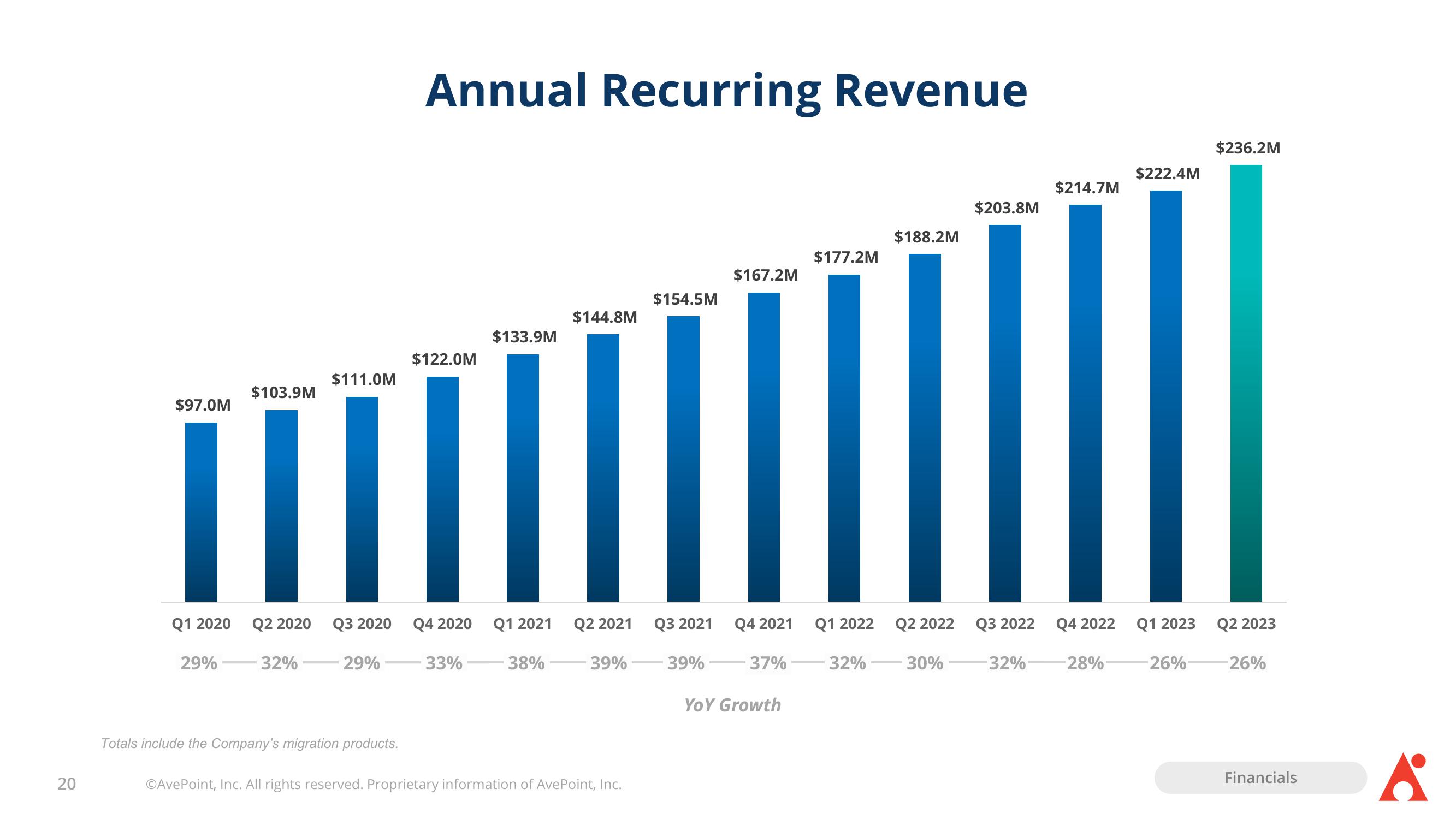 AvePoint Investor Presentation Deck slide image #20