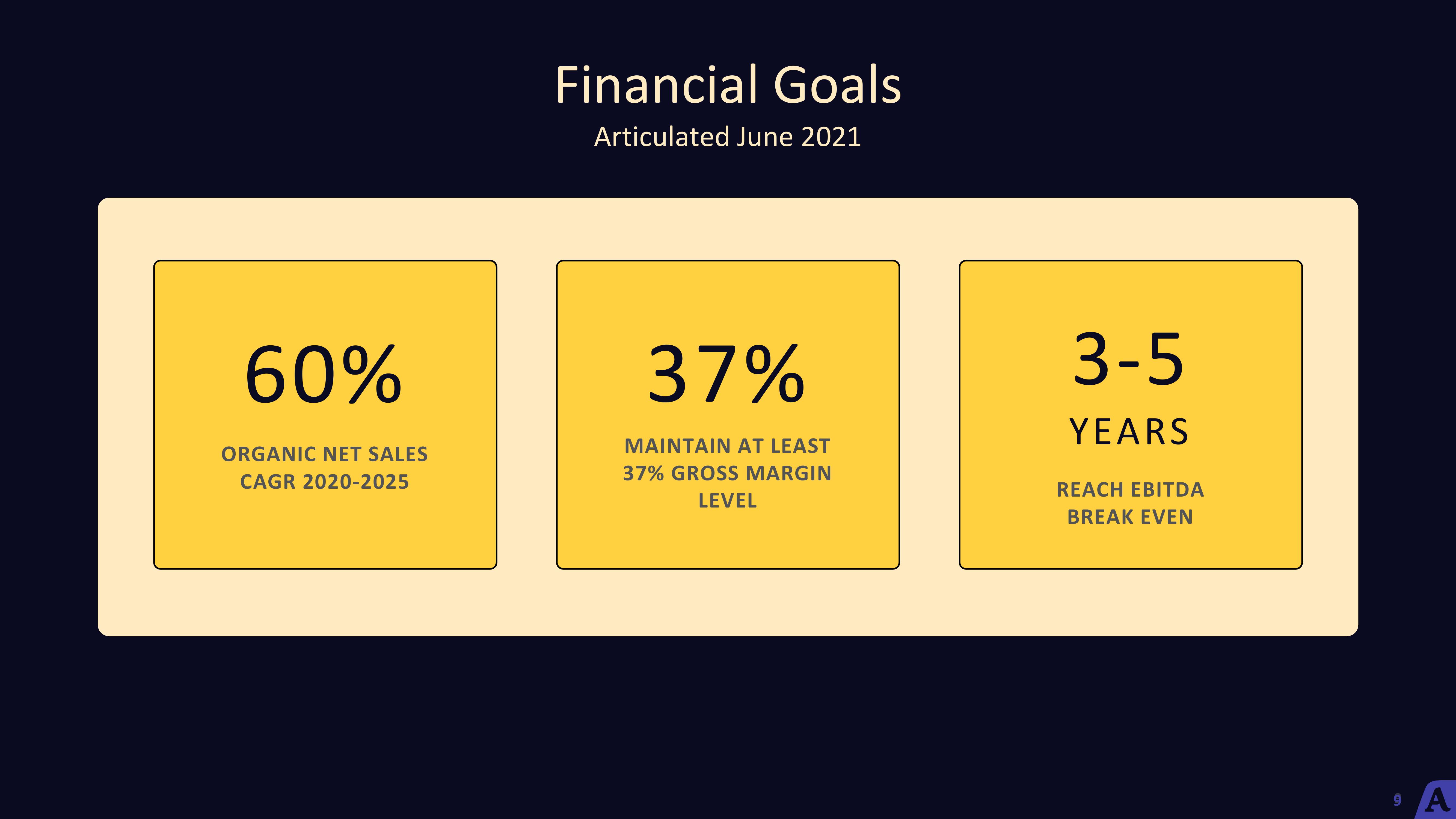 Acast Results Presentation Deck slide image #9