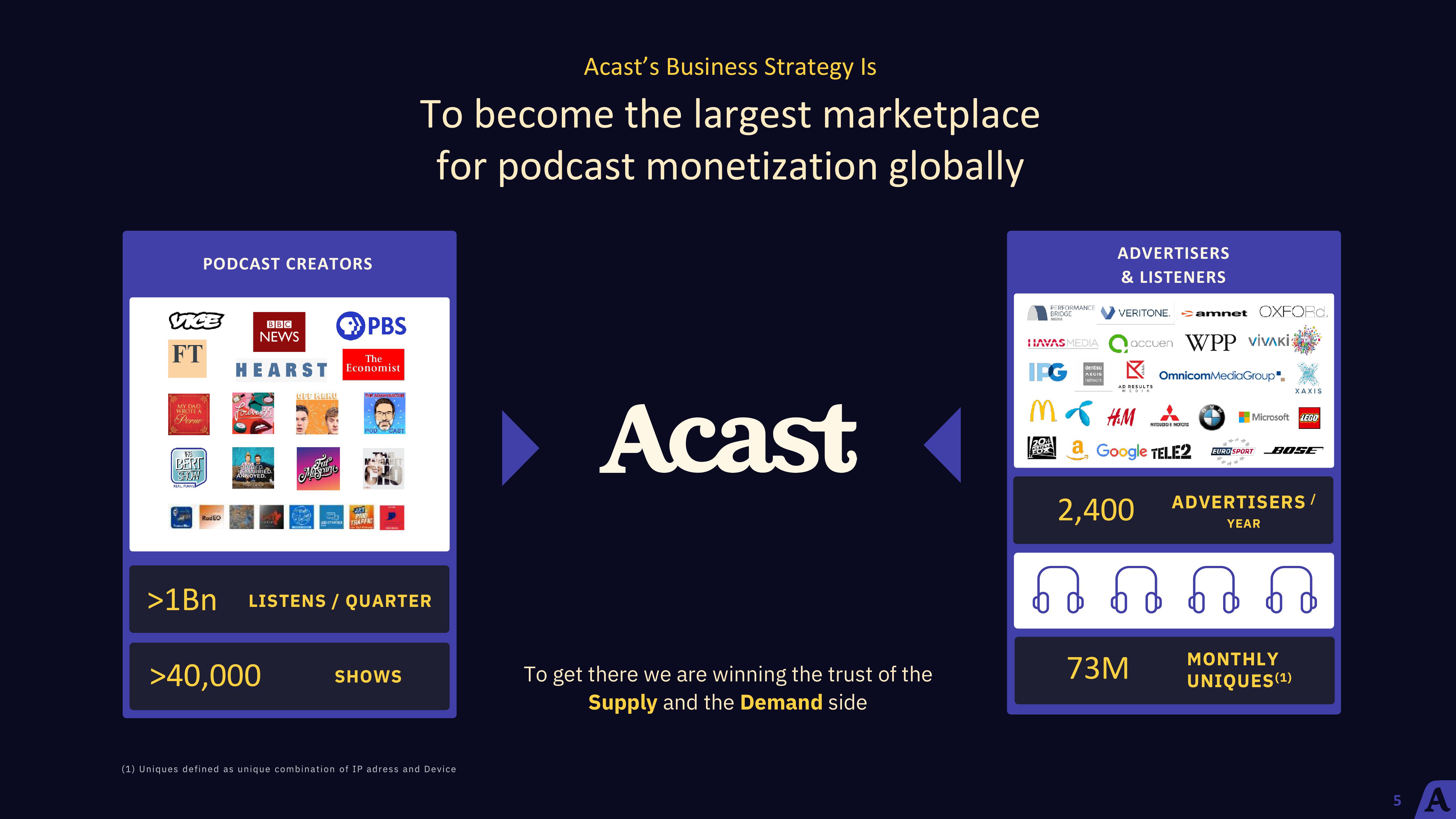 Acast Results Presentation Deck slide image #5