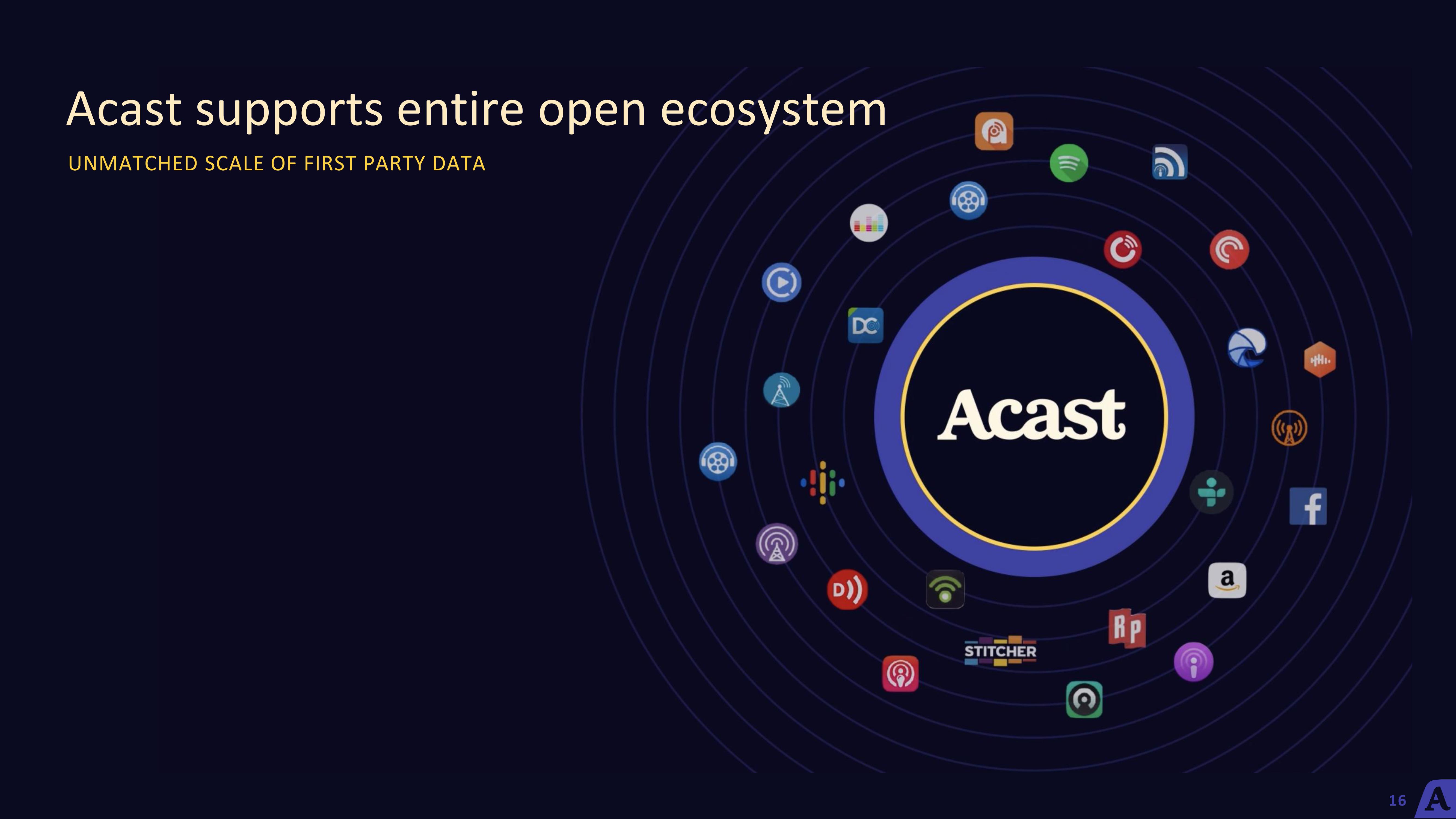 Acast Results Presentation Deck slide image #16