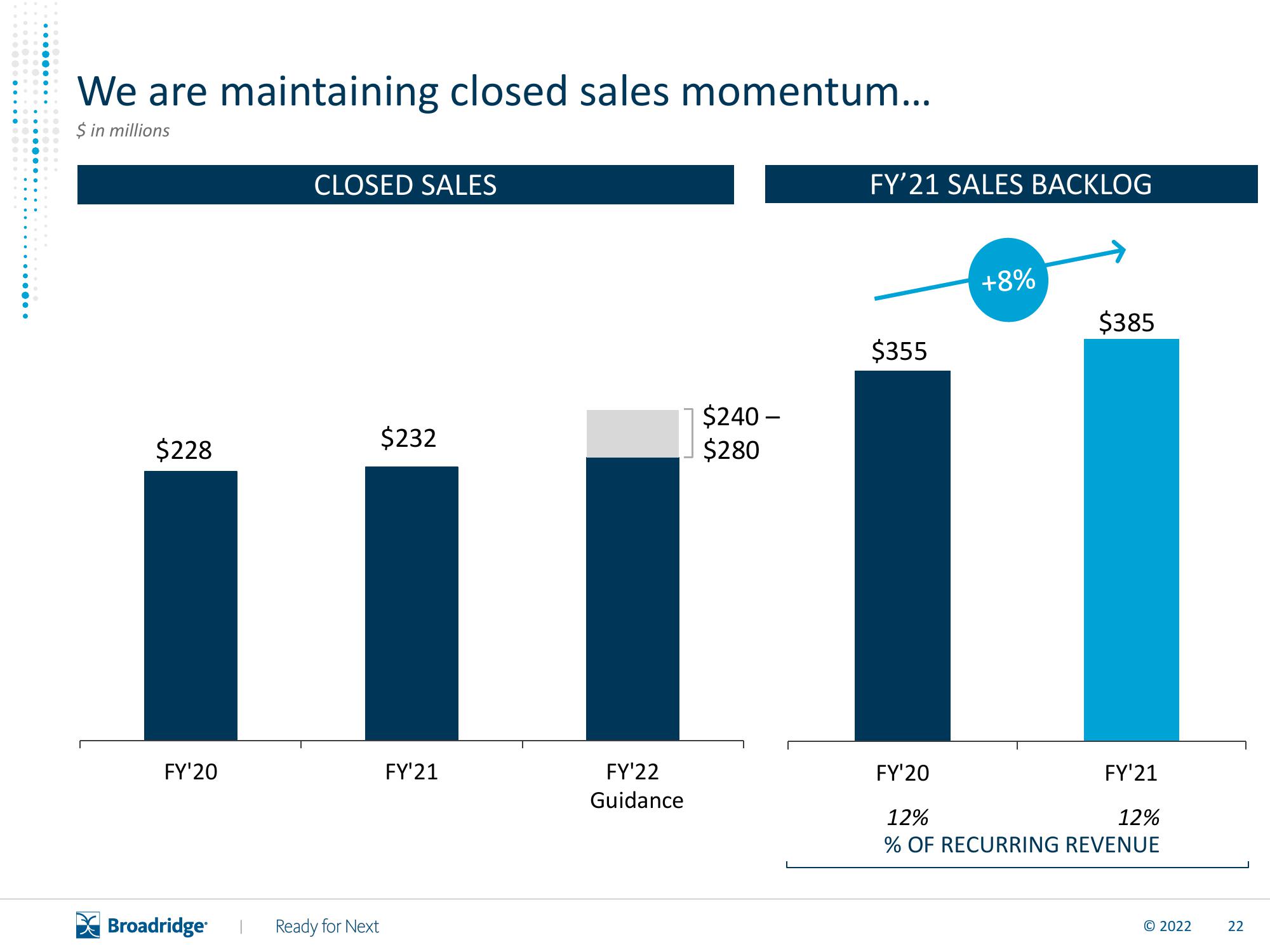 Broadridge Financial Solutions Results Presentation Deck slide image #23