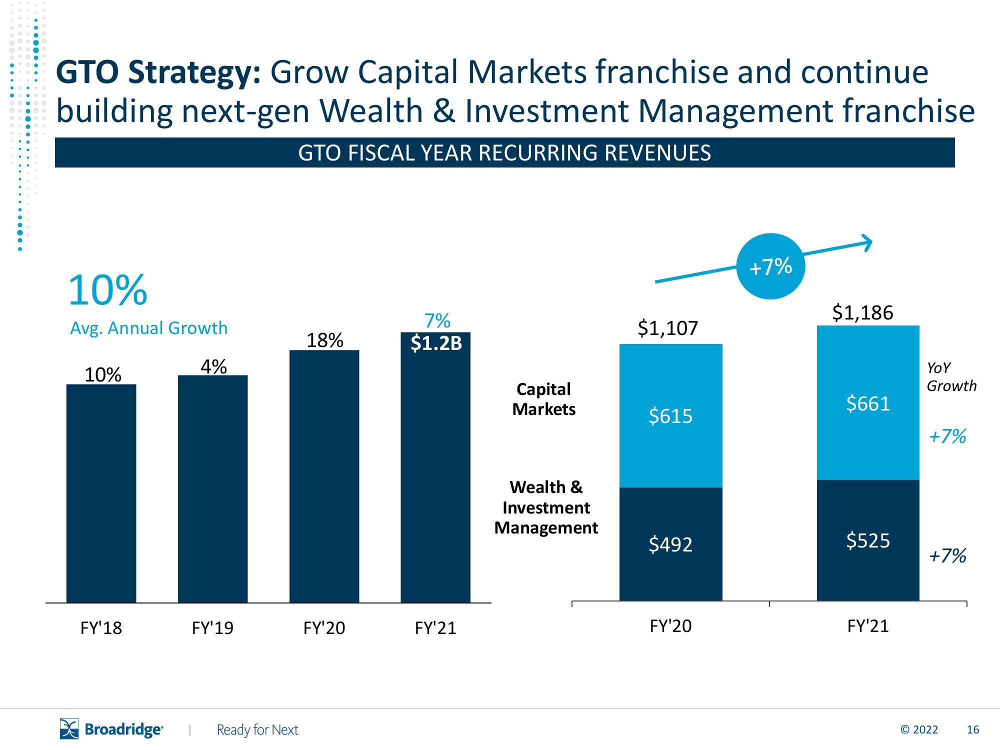 Broadridge Financial Solutions Results Presentation Deck slide image #17