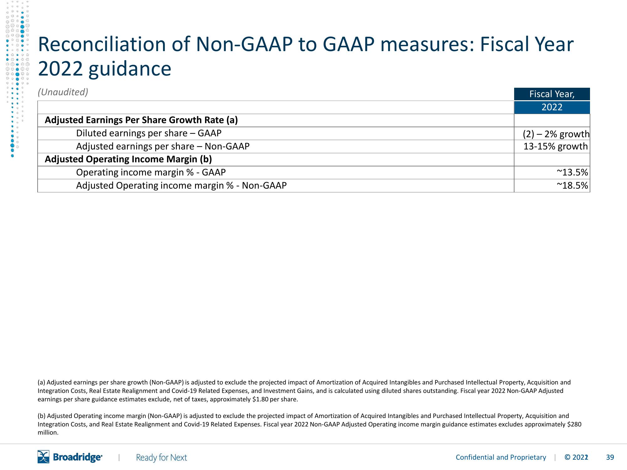 Broadridge Financial Solutions Results Presentation Deck slide image #40