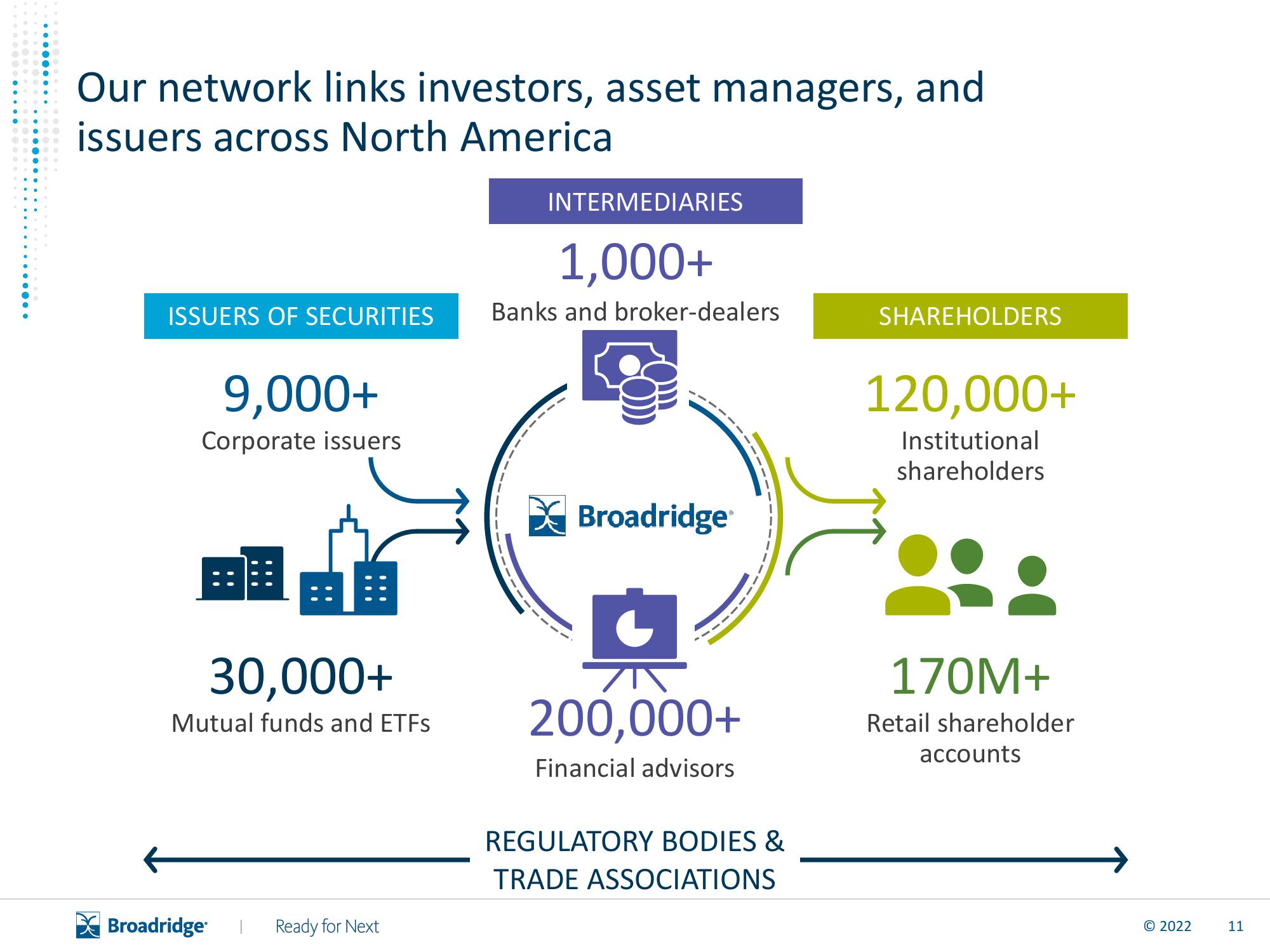 Broadridge Financial Solutions Results Presentation Deck slide image #12