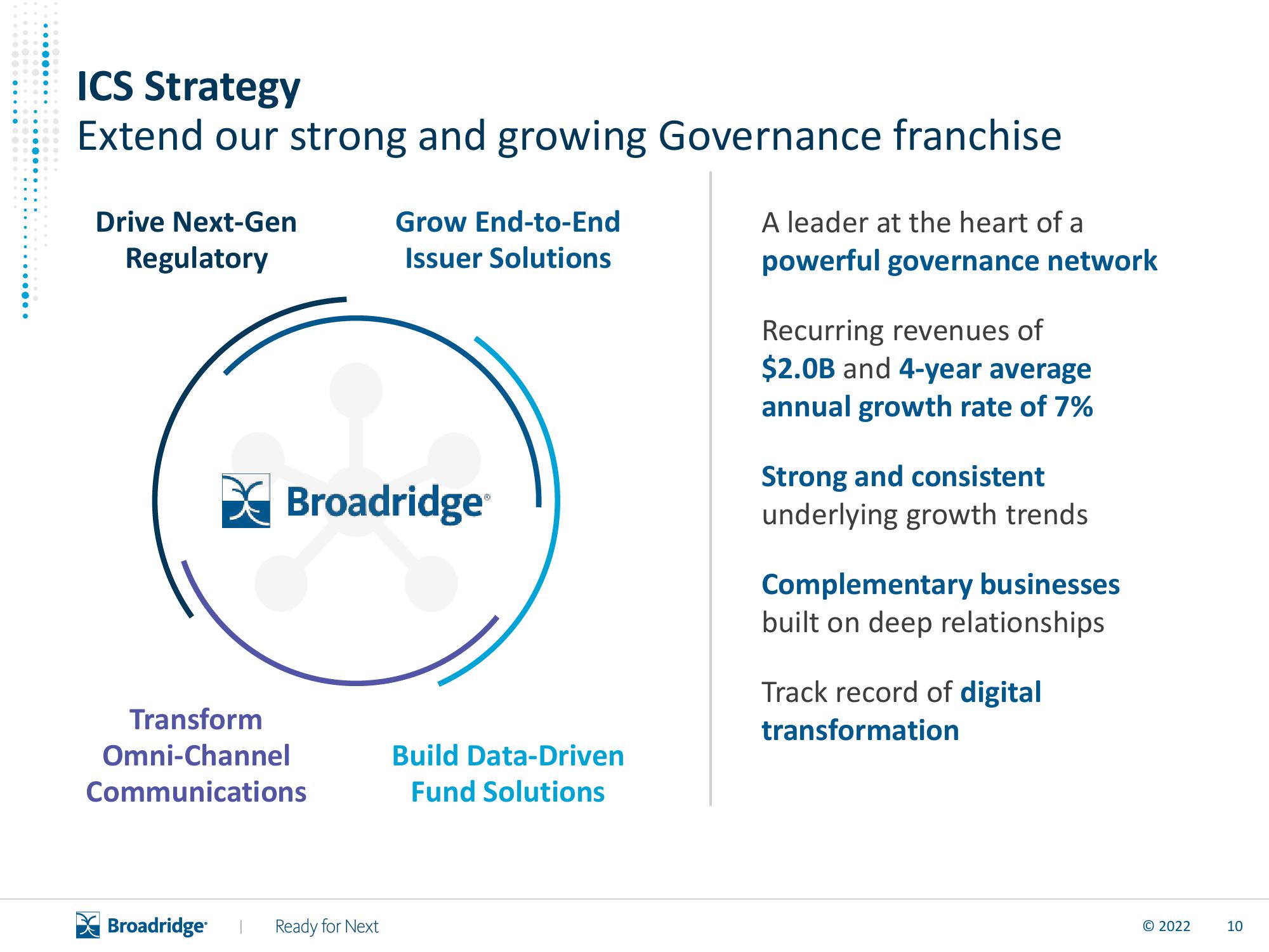 Broadridge Financial Solutions Results Presentation Deck slide image #11