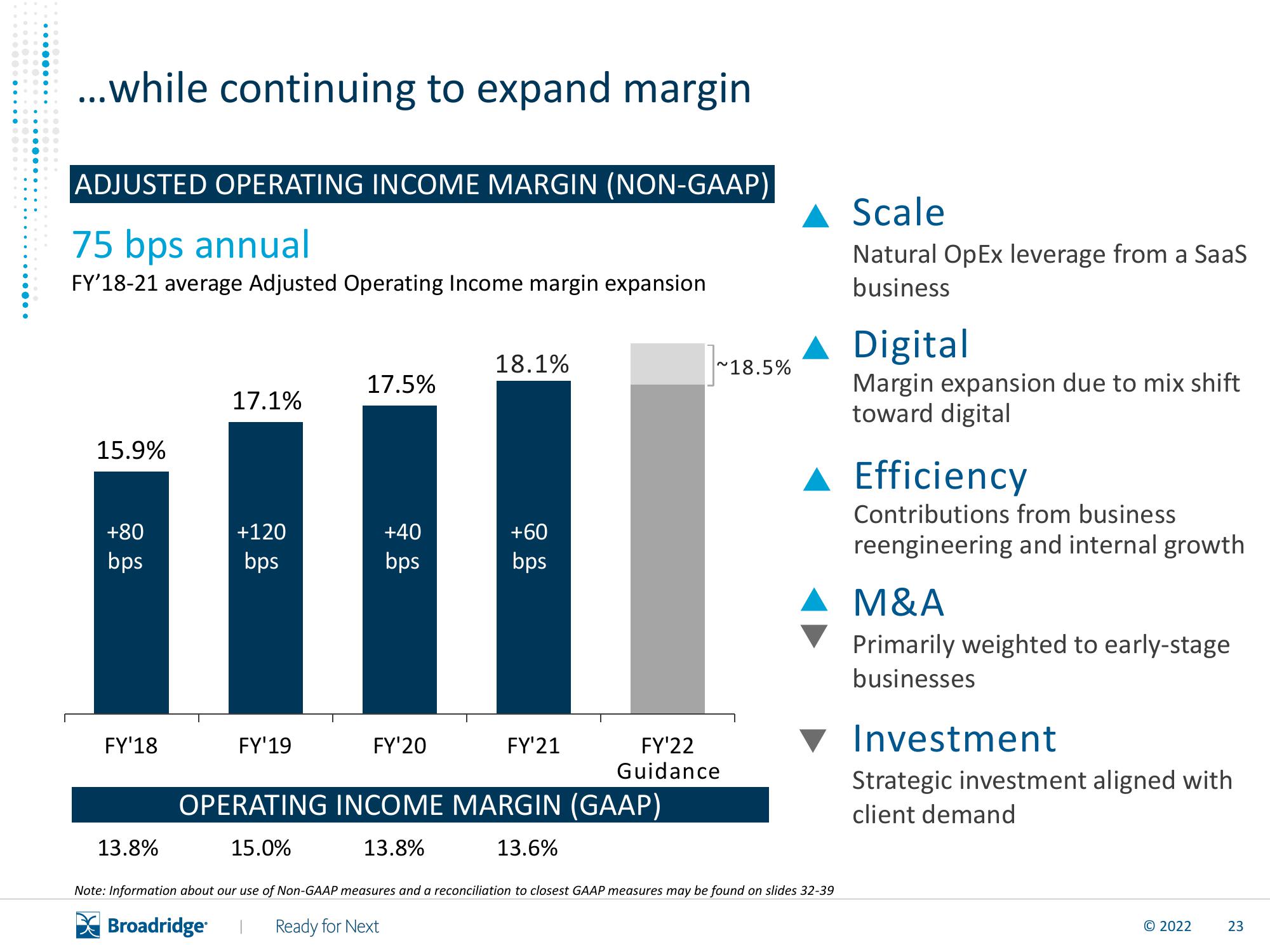 Broadridge Financial Solutions Results Presentation Deck slide image #24