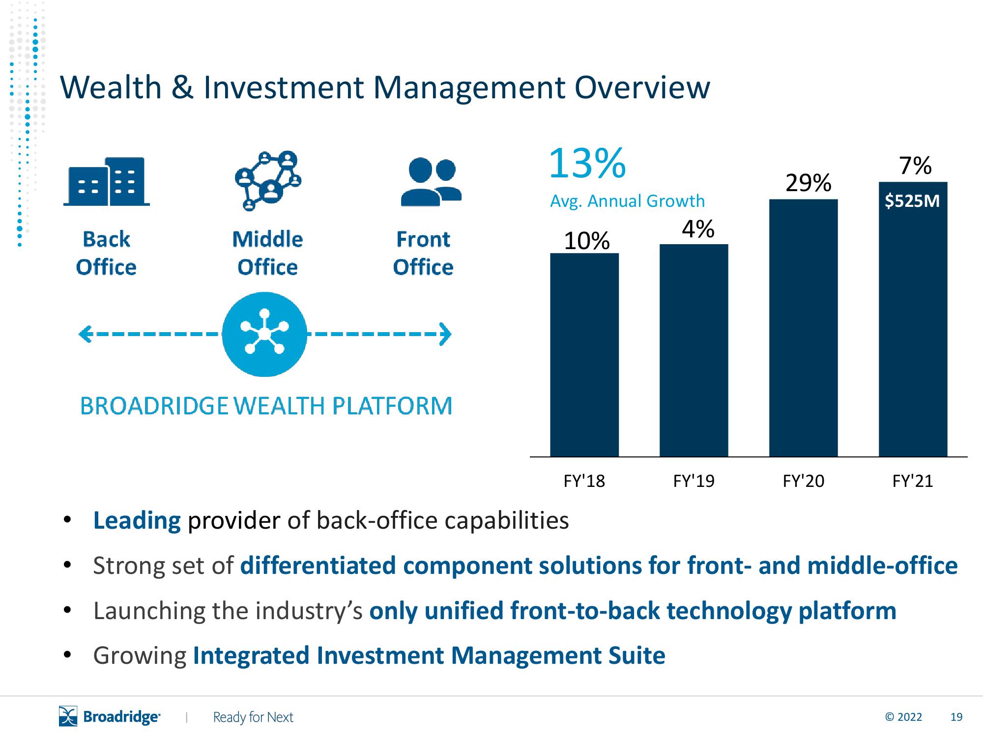 Broadridge Financial Solutions Results Presentation Deck slide image #20