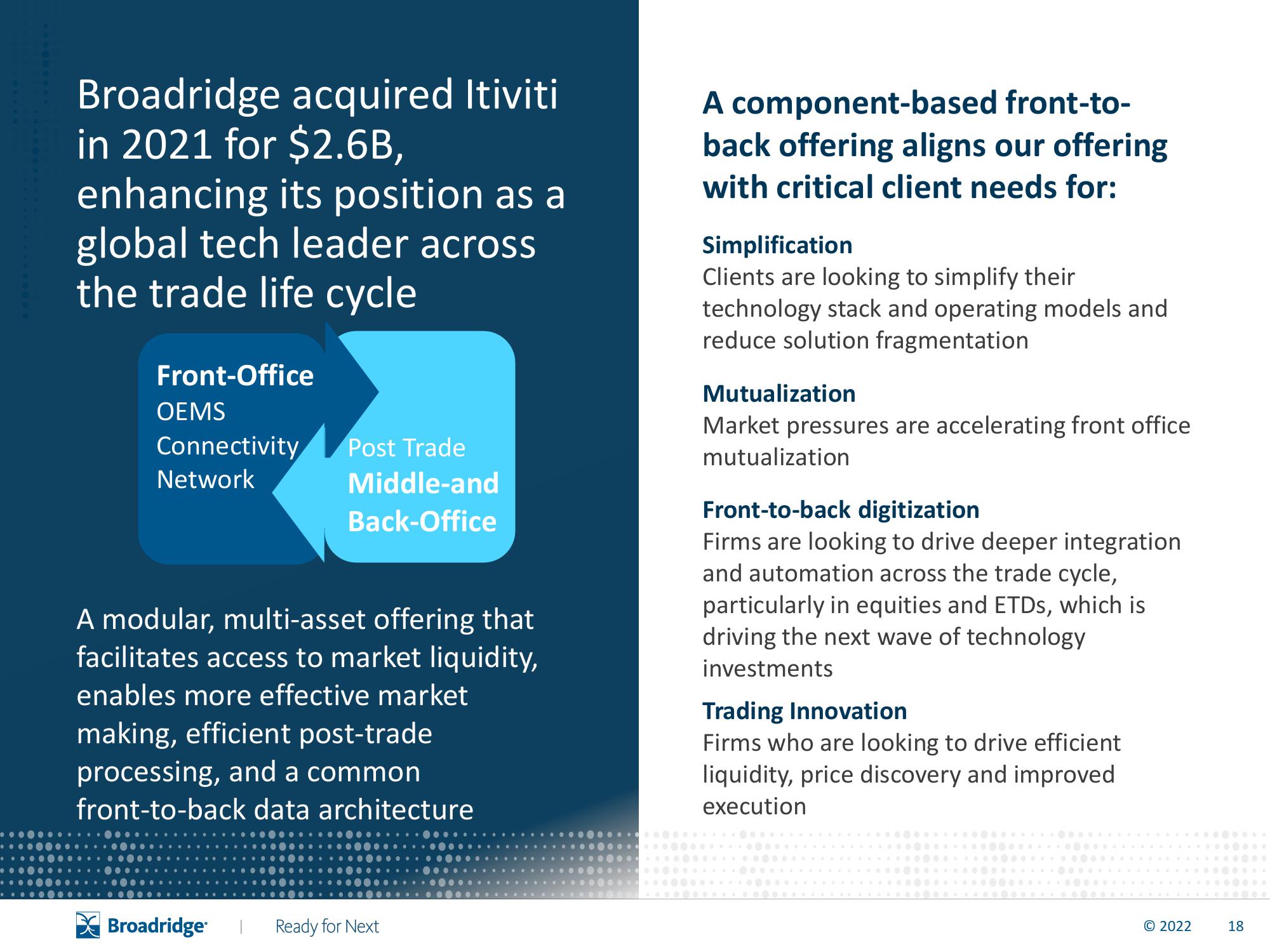 Broadridge Financial Solutions Results Presentation Deck slide image #19