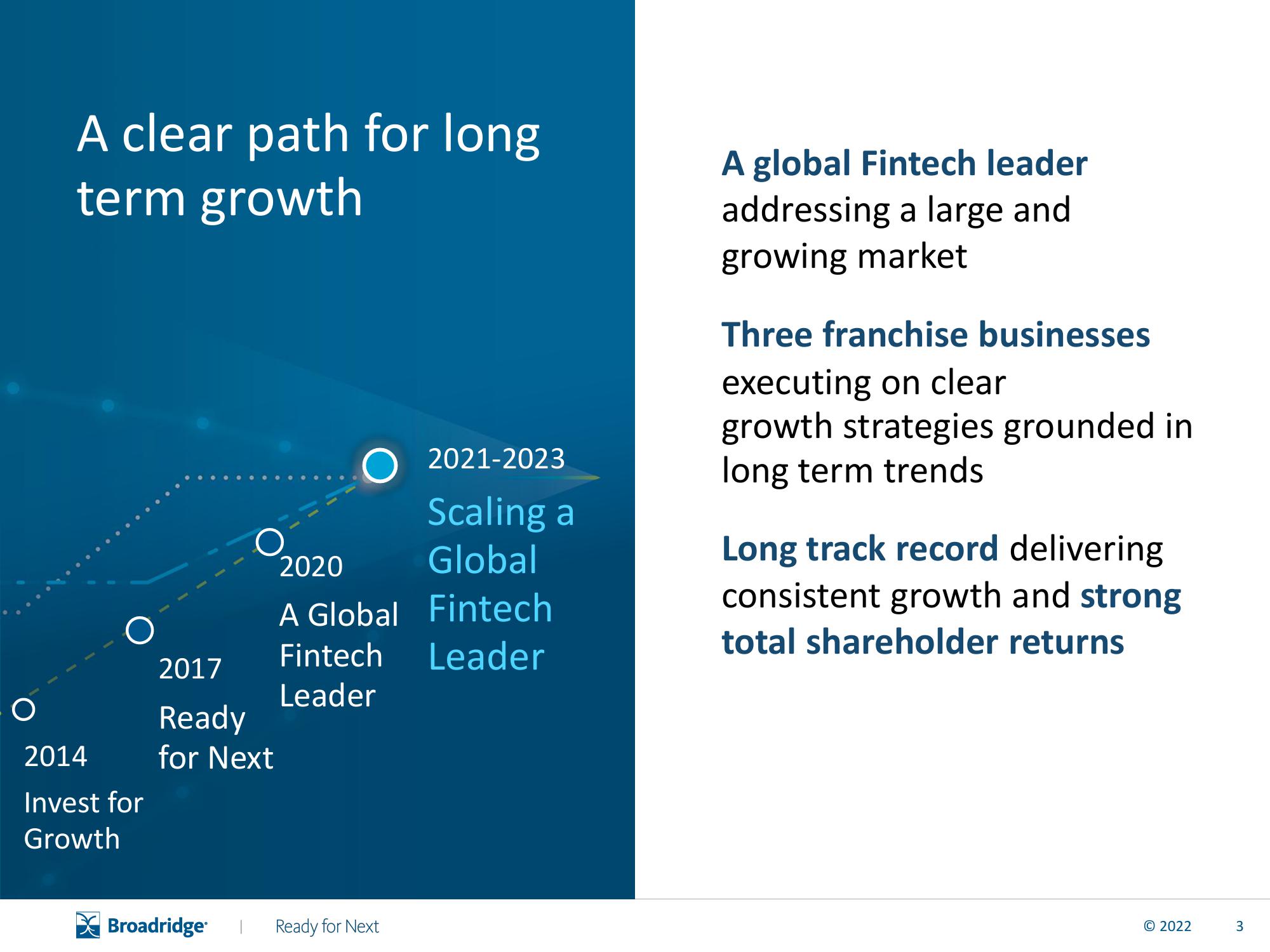 Broadridge Financial Solutions Results Presentation Deck slide image #4