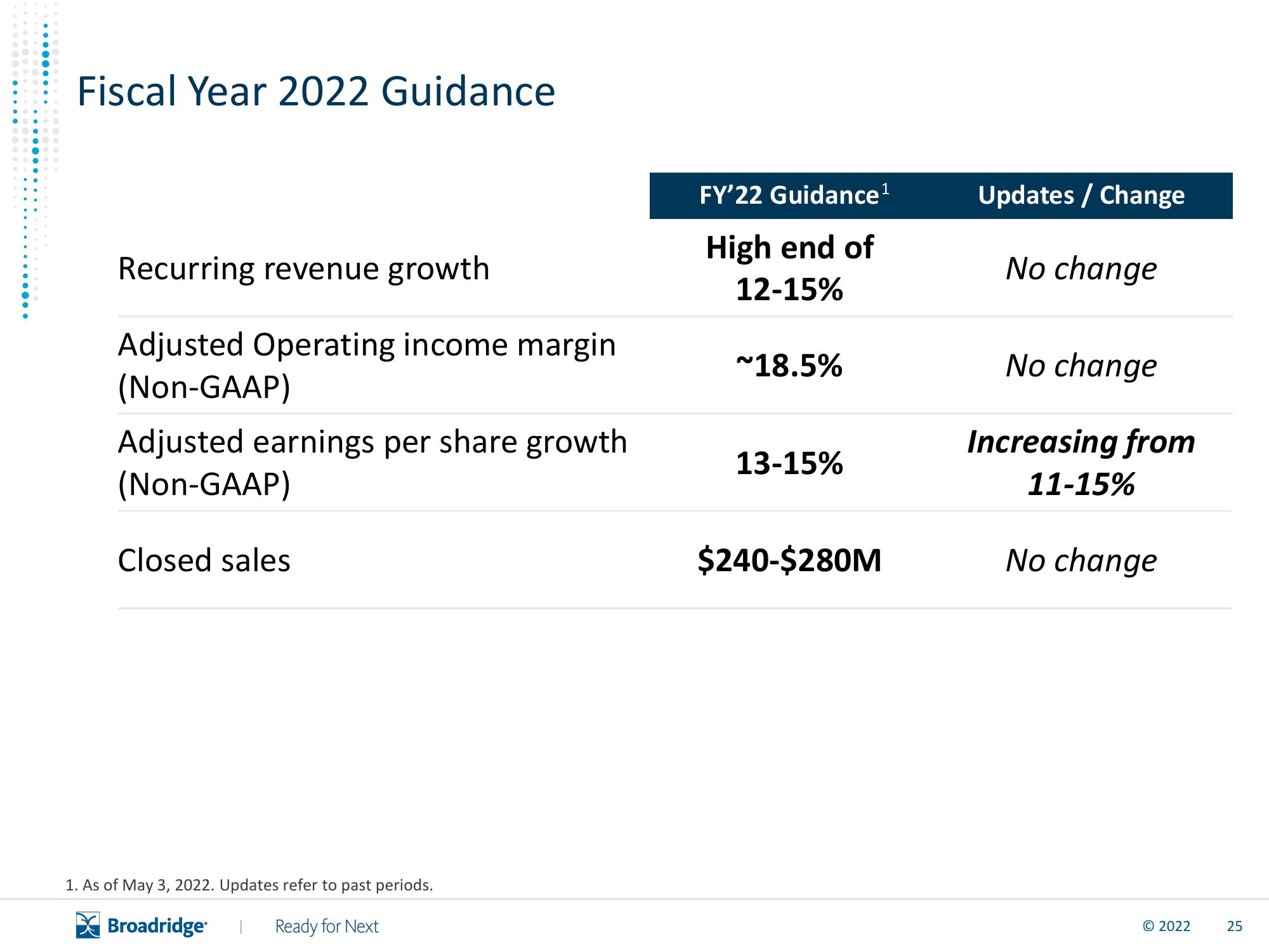 Broadridge Financial Solutions Results Presentation Deck slide image #26