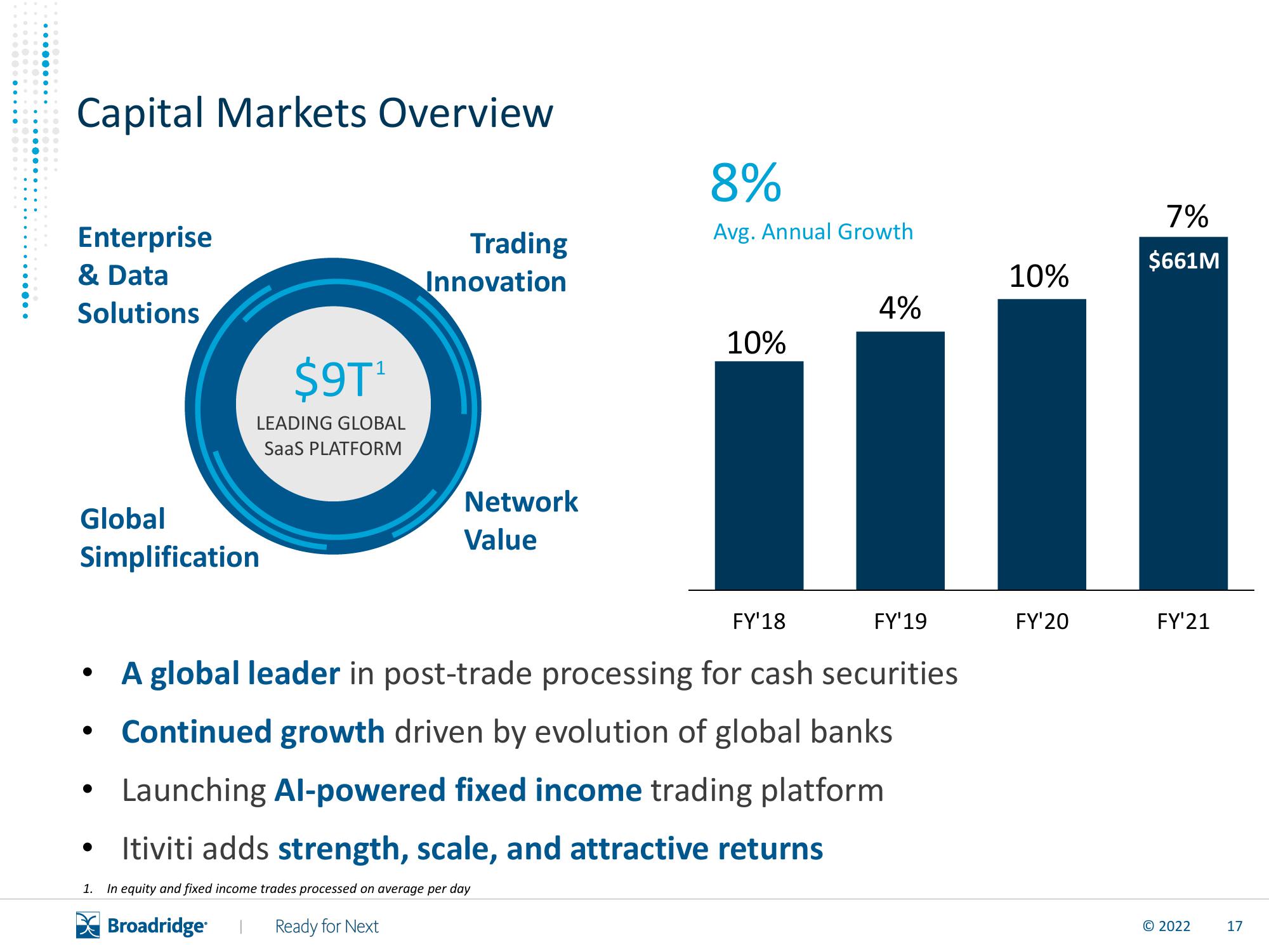 Broadridge Financial Solutions Results Presentation Deck slide image #18