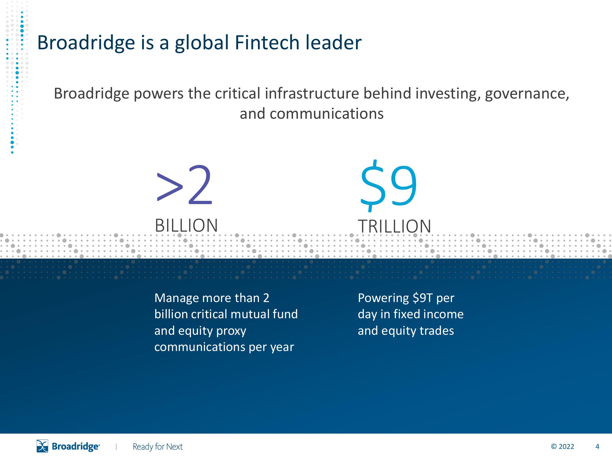 Broadridge Financial Solutions Results Presentation Deck slide image #5