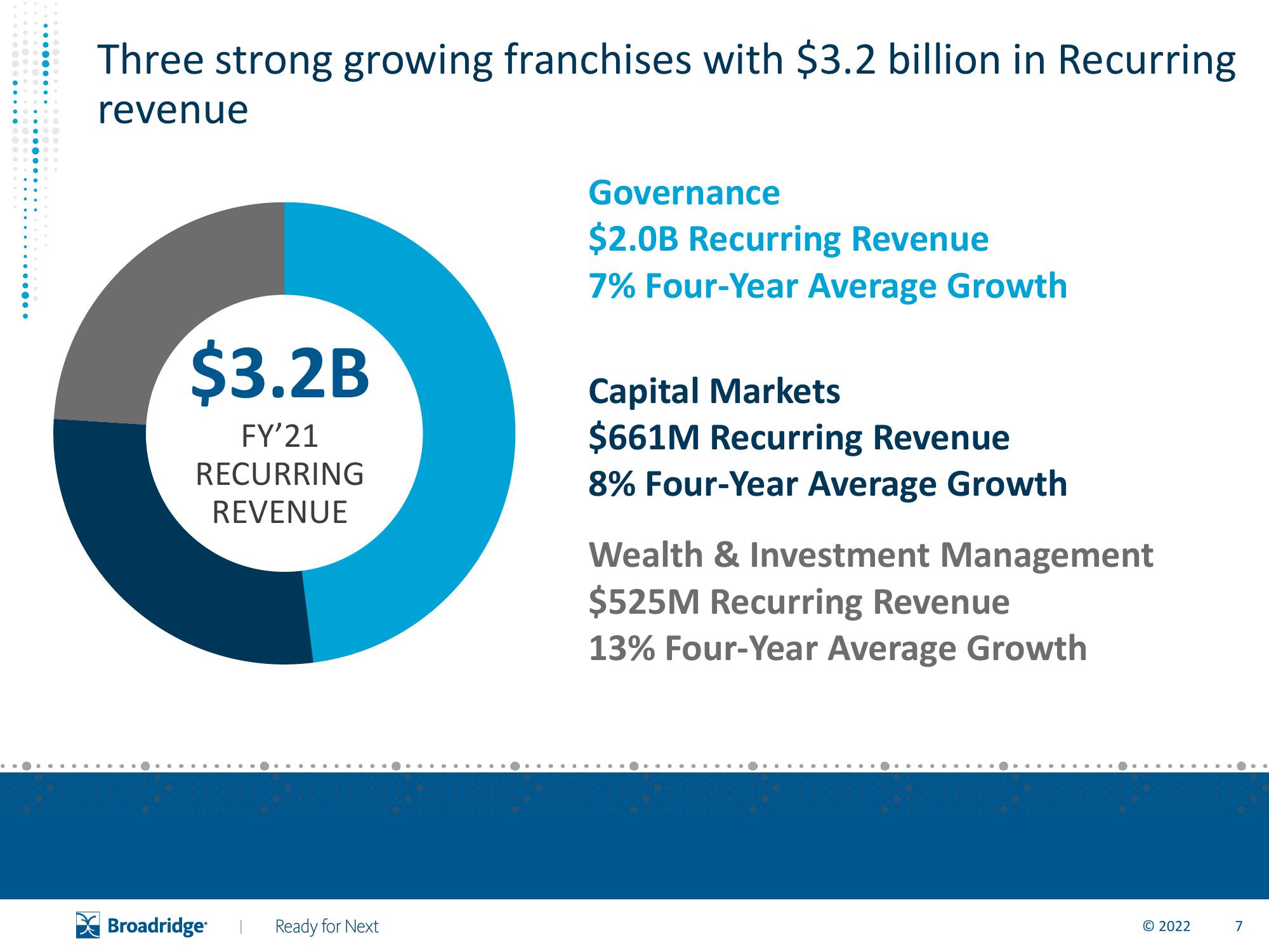 Broadridge Financial Solutions Results Presentation Deck slide image #8