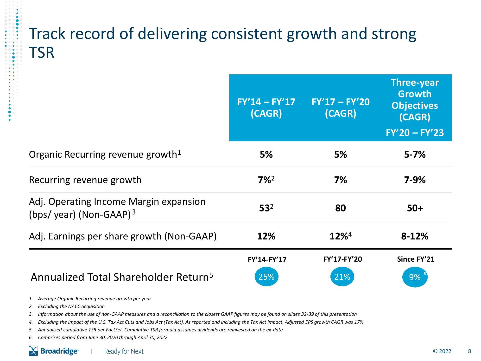 Broadridge Financial Solutions Results Presentation Deck slide image #9