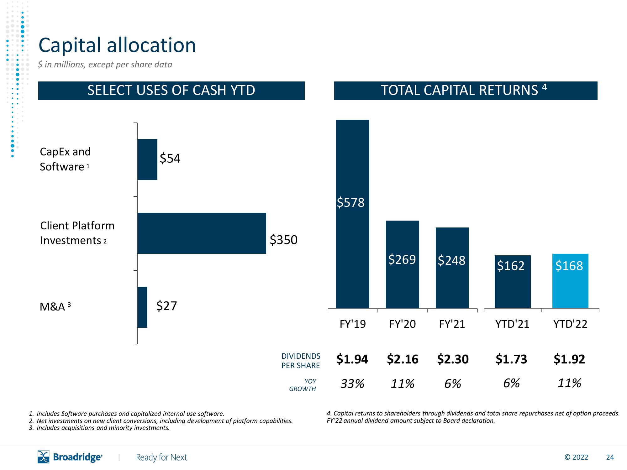 Broadridge Financial Solutions Results Presentation Deck slide image #25