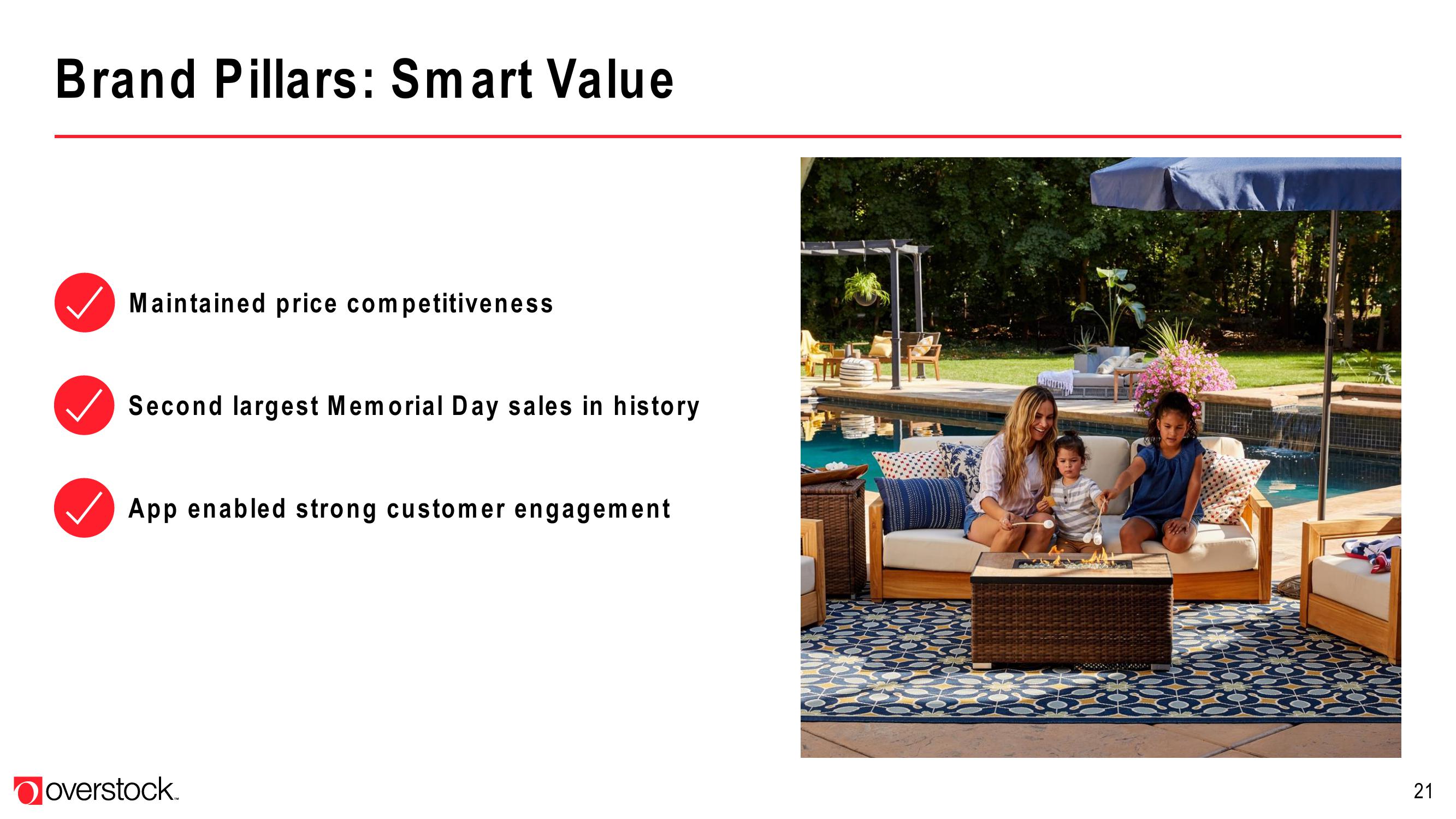 Overstock Results Presentation Deck slide image #21