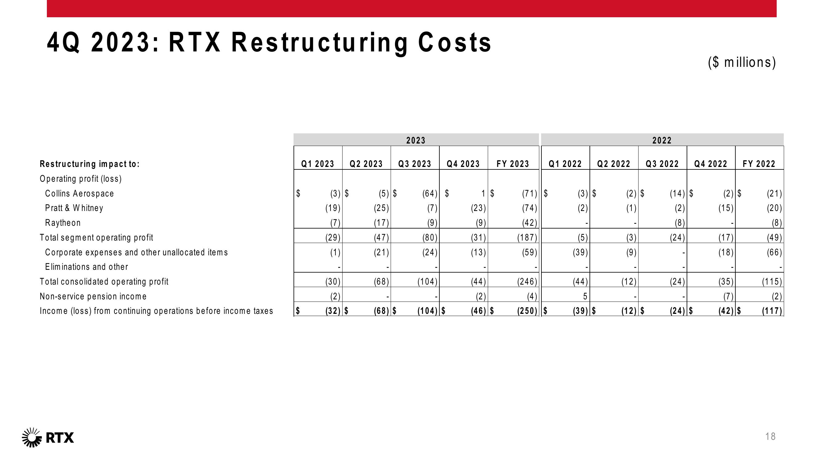 4Q 2023 Earnings Conference Call slide image #19