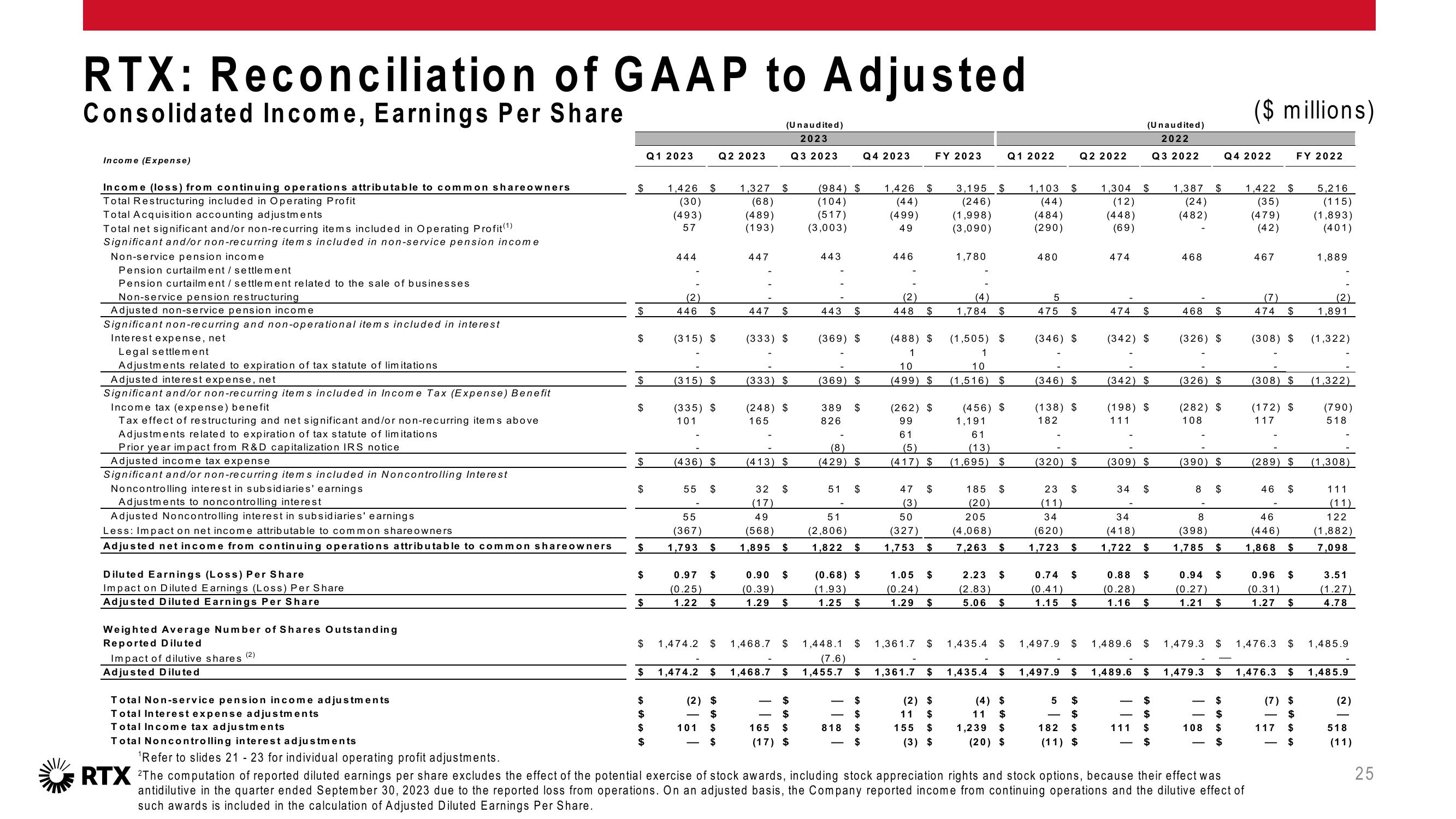 4Q 2023 Earnings Conference Call slide image #26