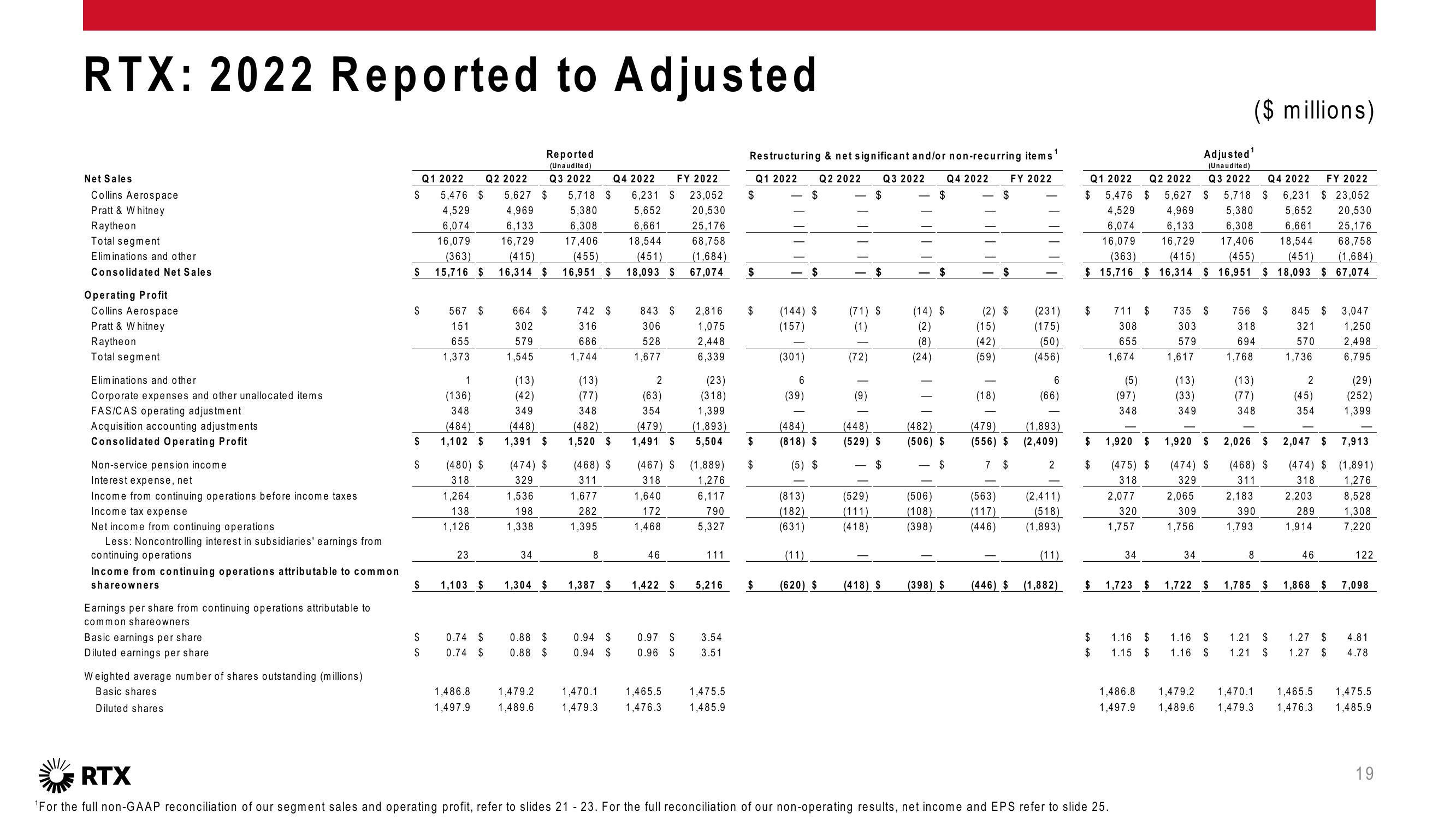 4Q 2023 Earnings Conference Call slide image #20