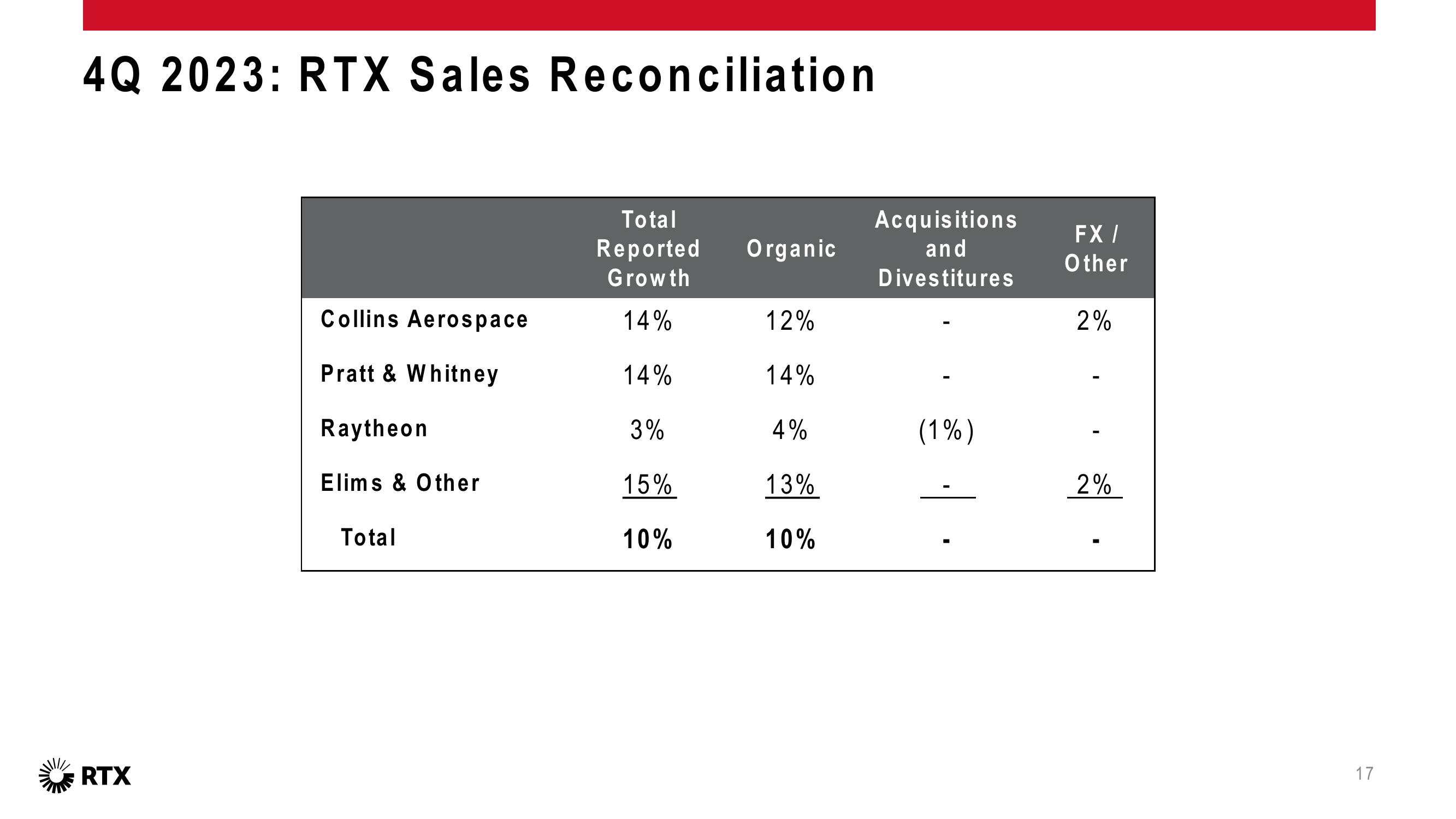 4Q 2023 Earnings Conference Call slide image #18