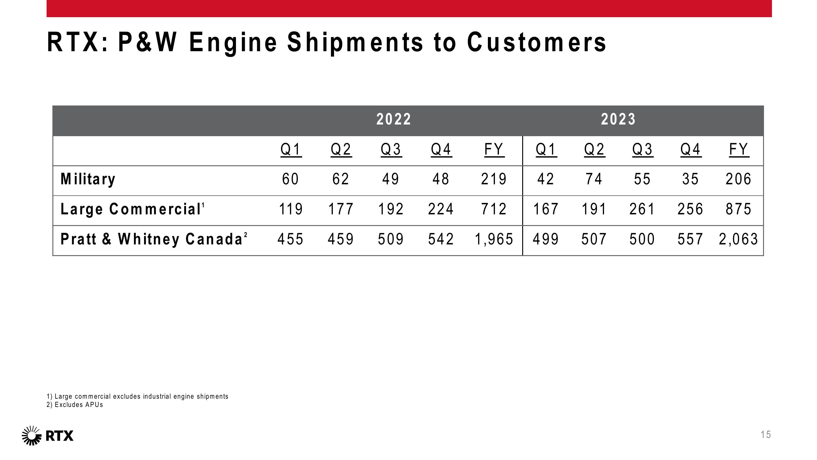 4Q 2023 Earnings Conference Call slide image #16