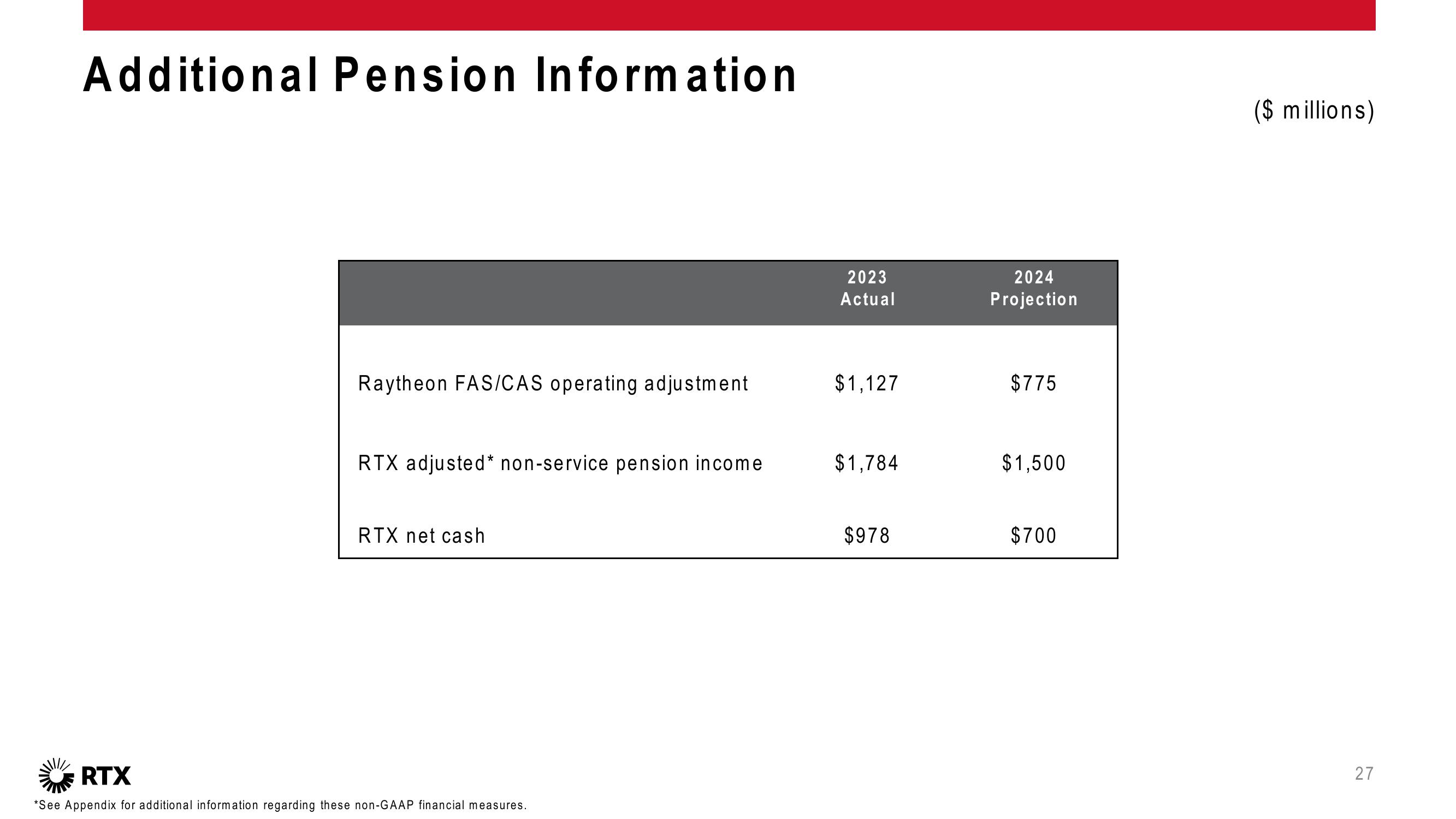 4Q 2023 Earnings Conference Call slide image #28