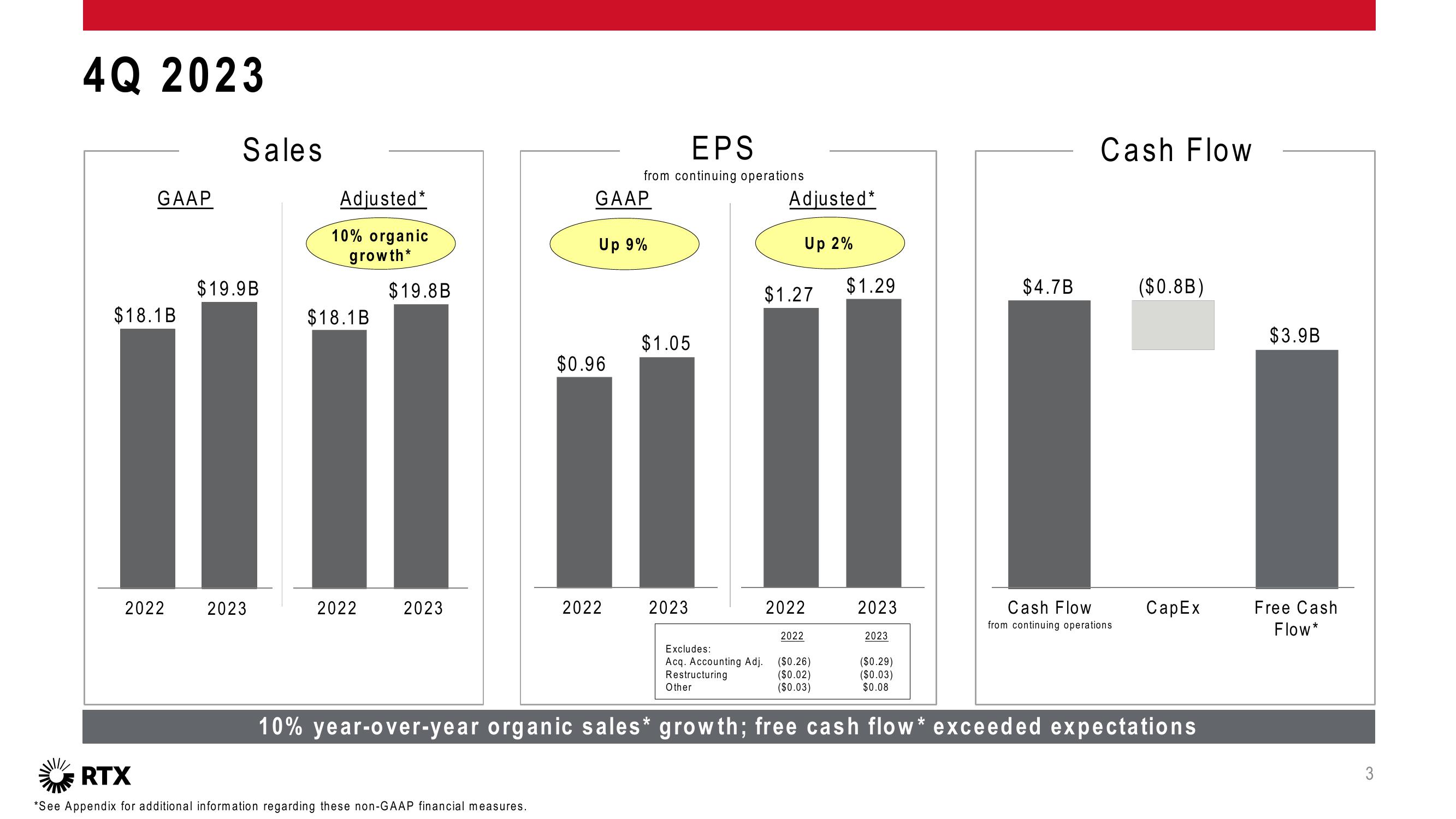 4Q 2023 Earnings Conference Call slide image #4