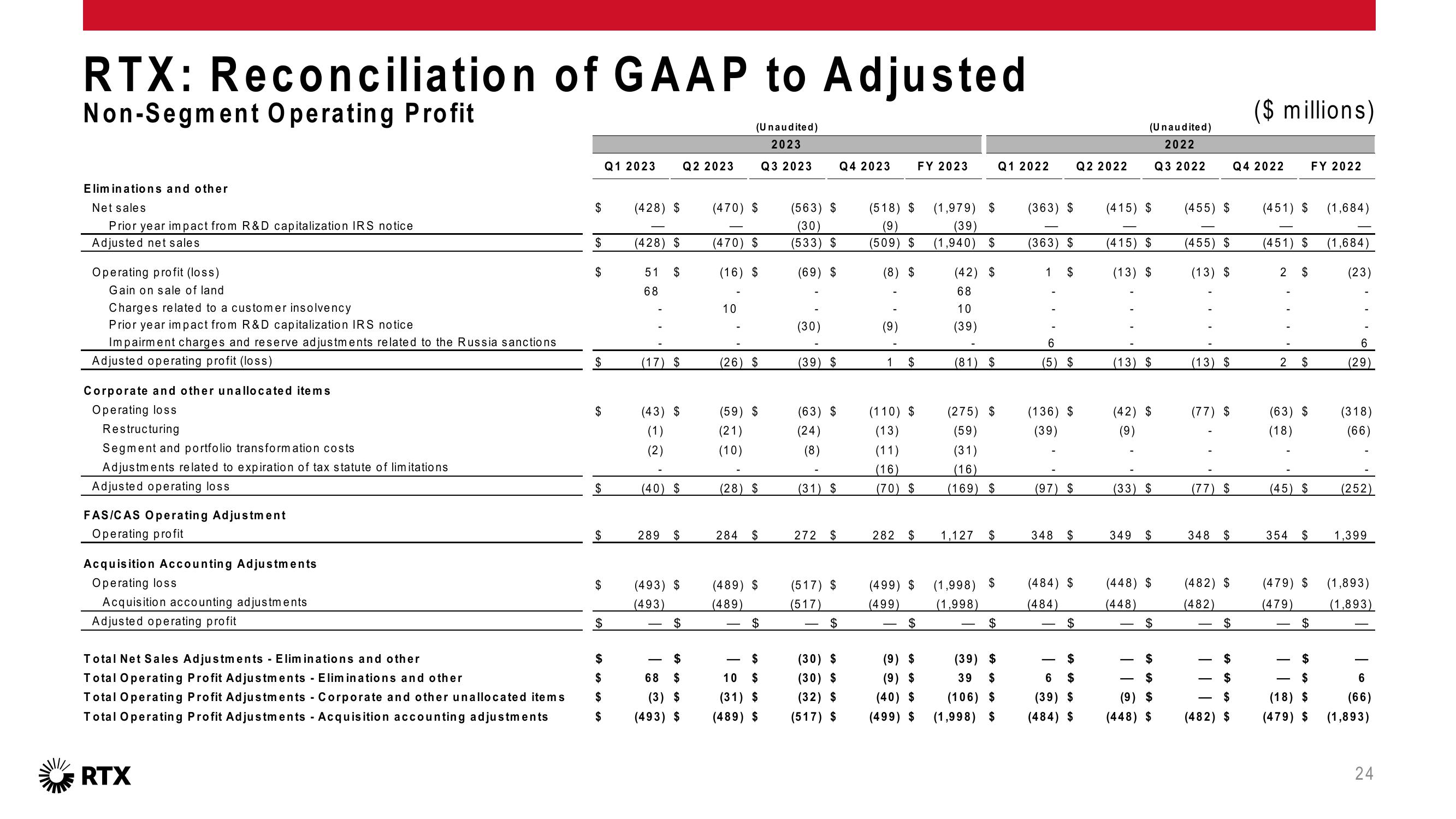 4Q 2023 Earnings Conference Call slide image #25