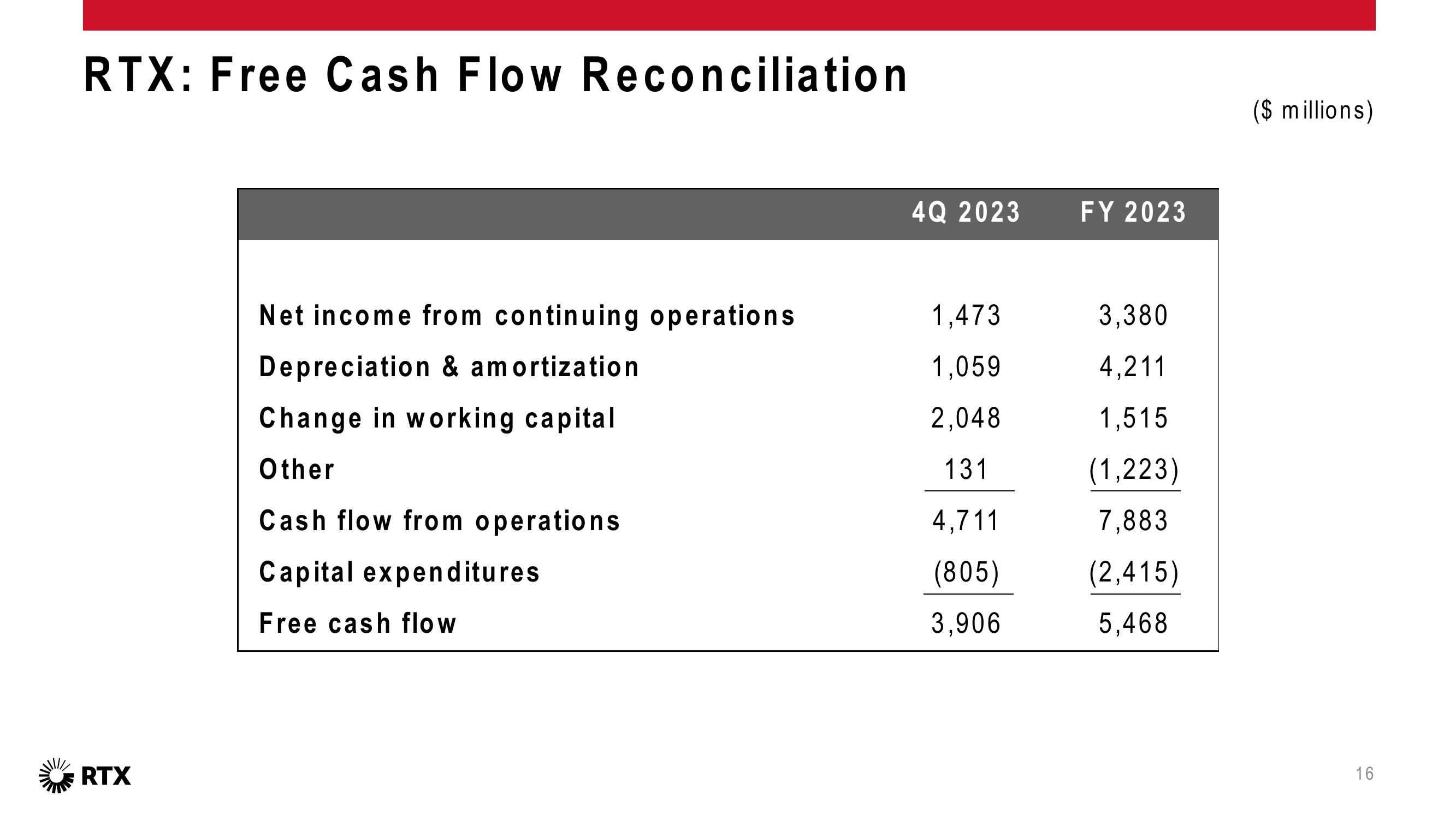 4Q 2023 Earnings Conference Call slide image #17