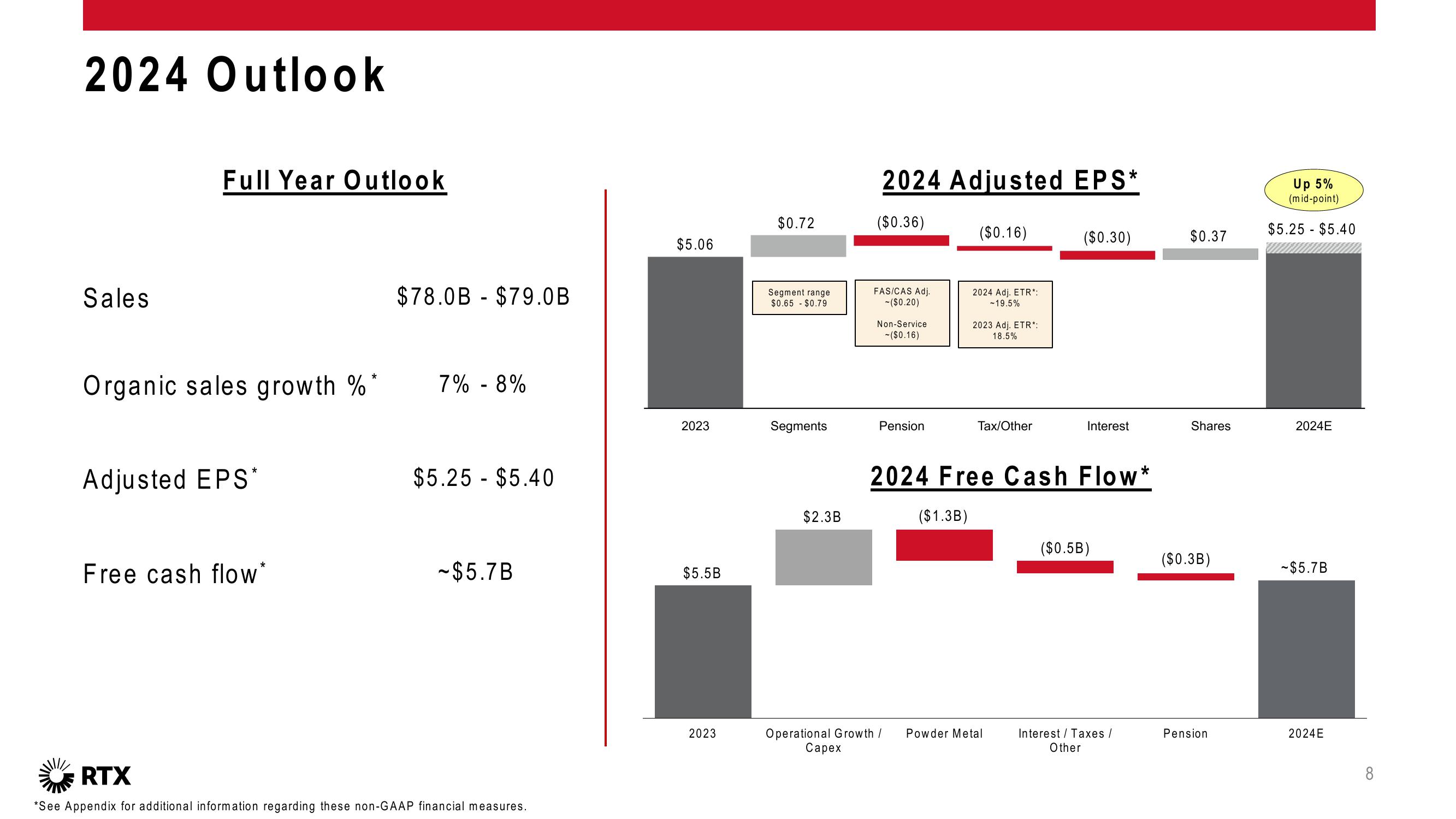 4Q 2023 Earnings Conference Call slide image #9