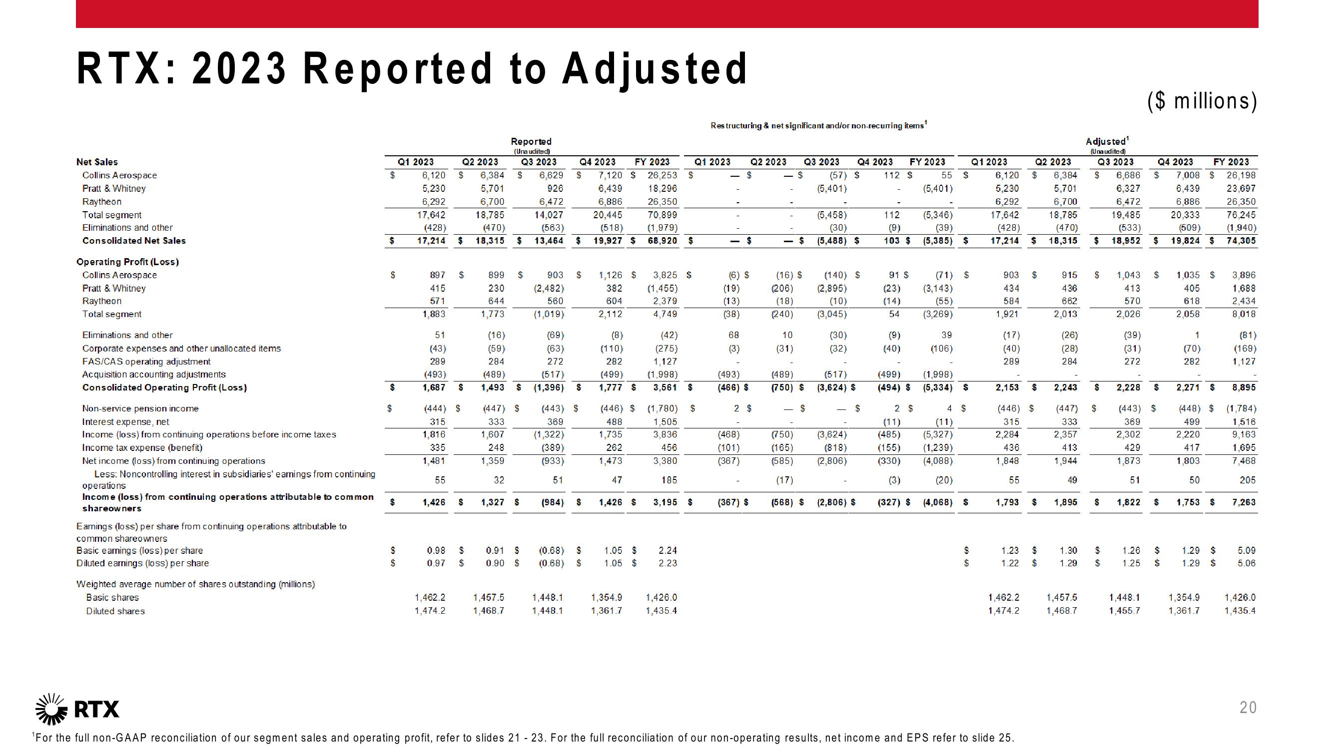 4Q 2023 Earnings Conference Call slide image #21