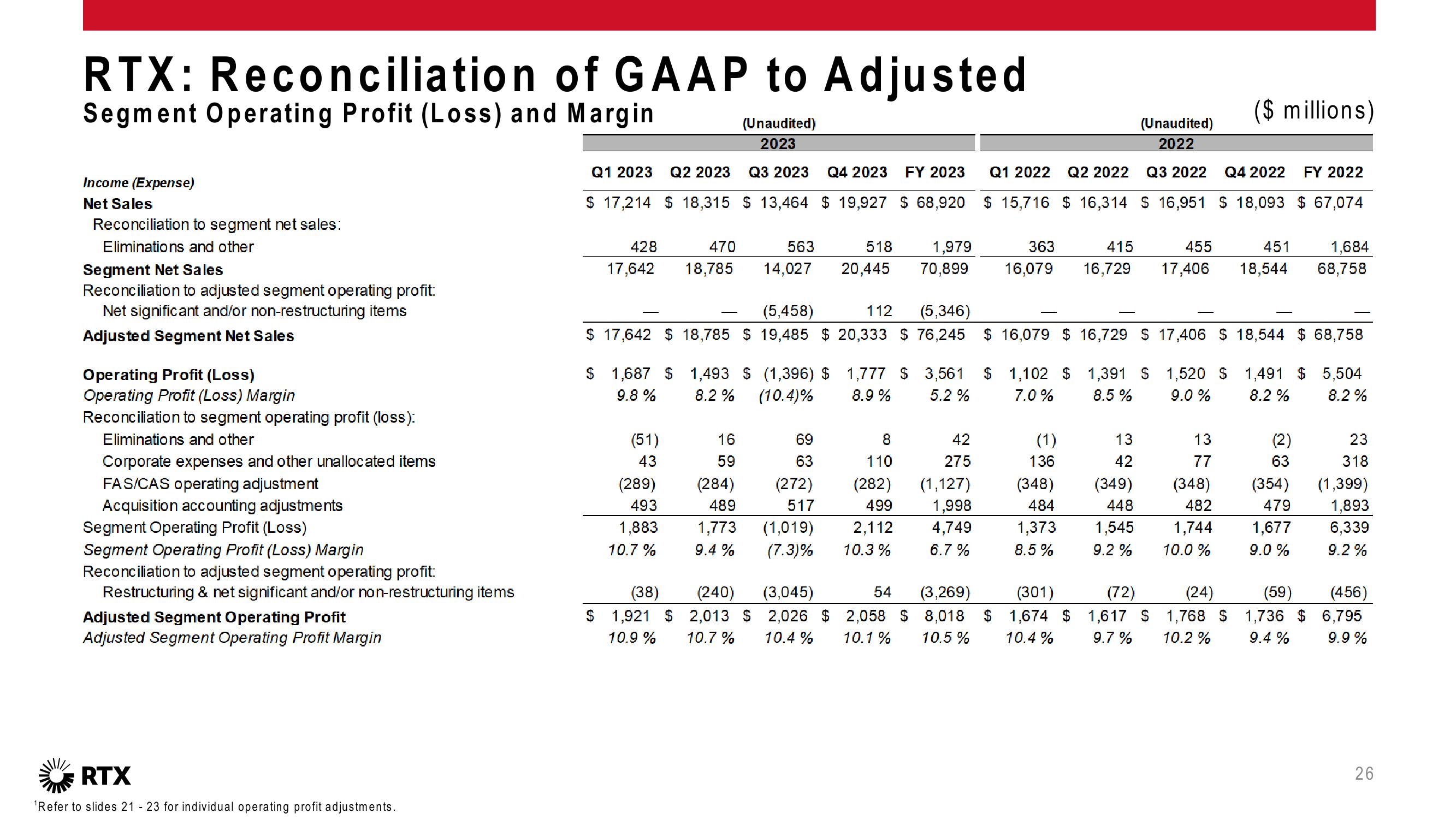 4Q 2023 Earnings Conference Call slide image #27