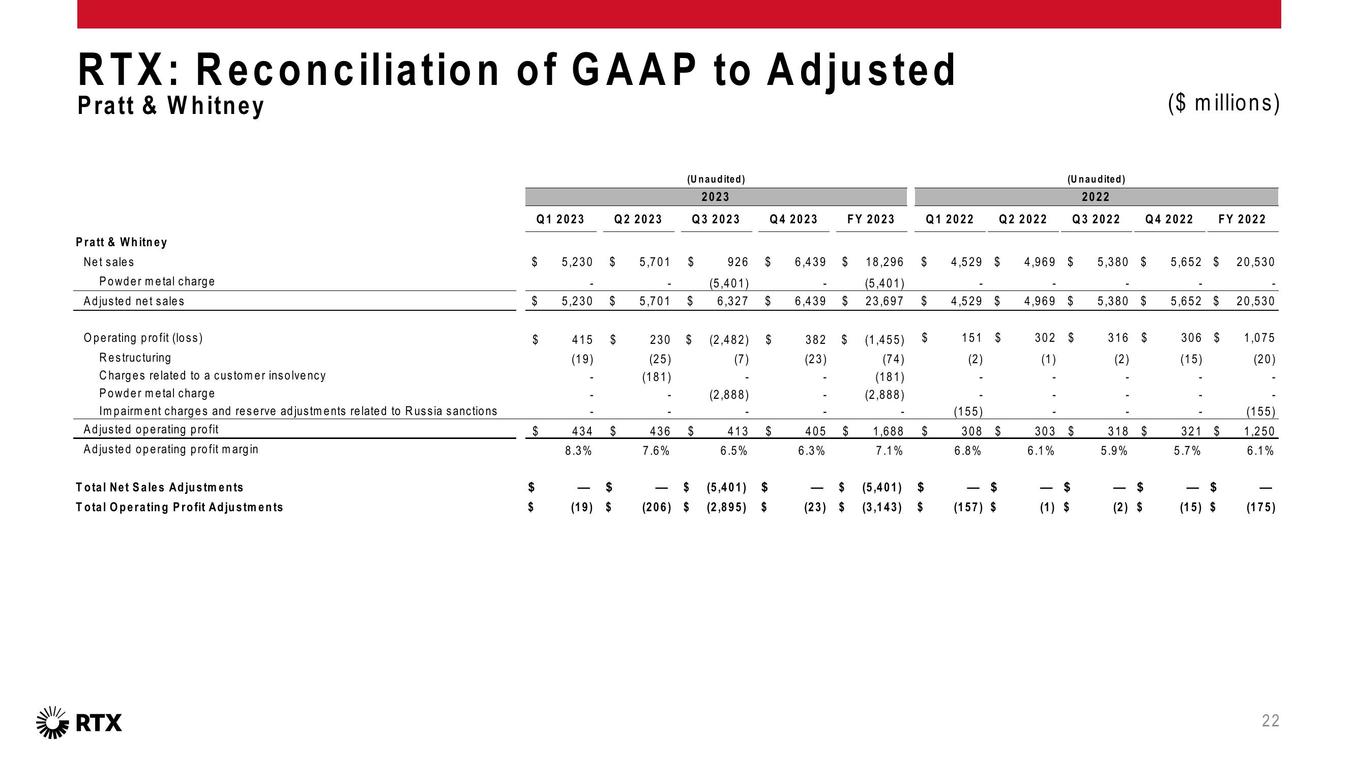 4Q 2023 Earnings Conference Call slide image #23