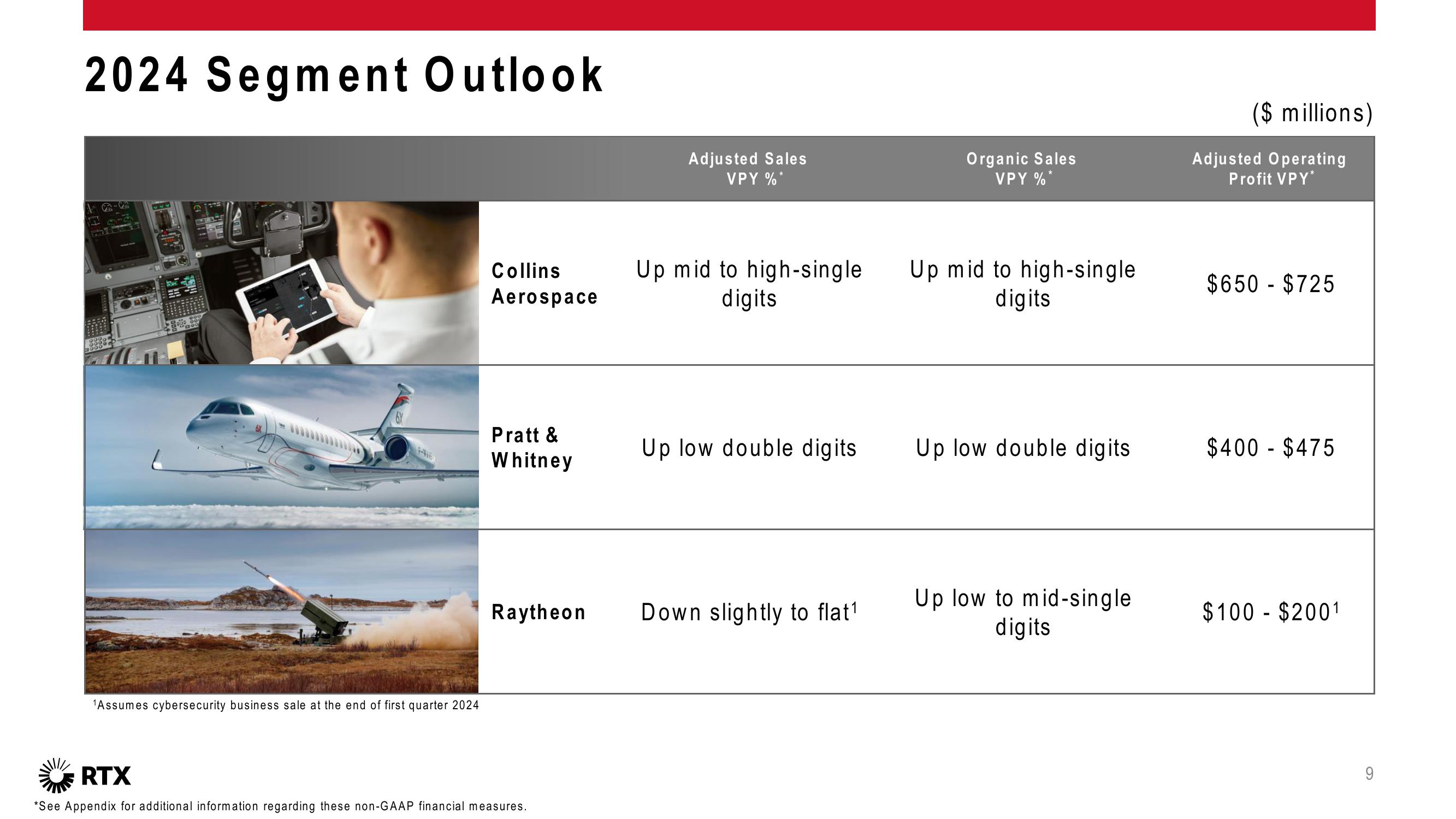 4Q 2023 Earnings Conference Call slide image #10