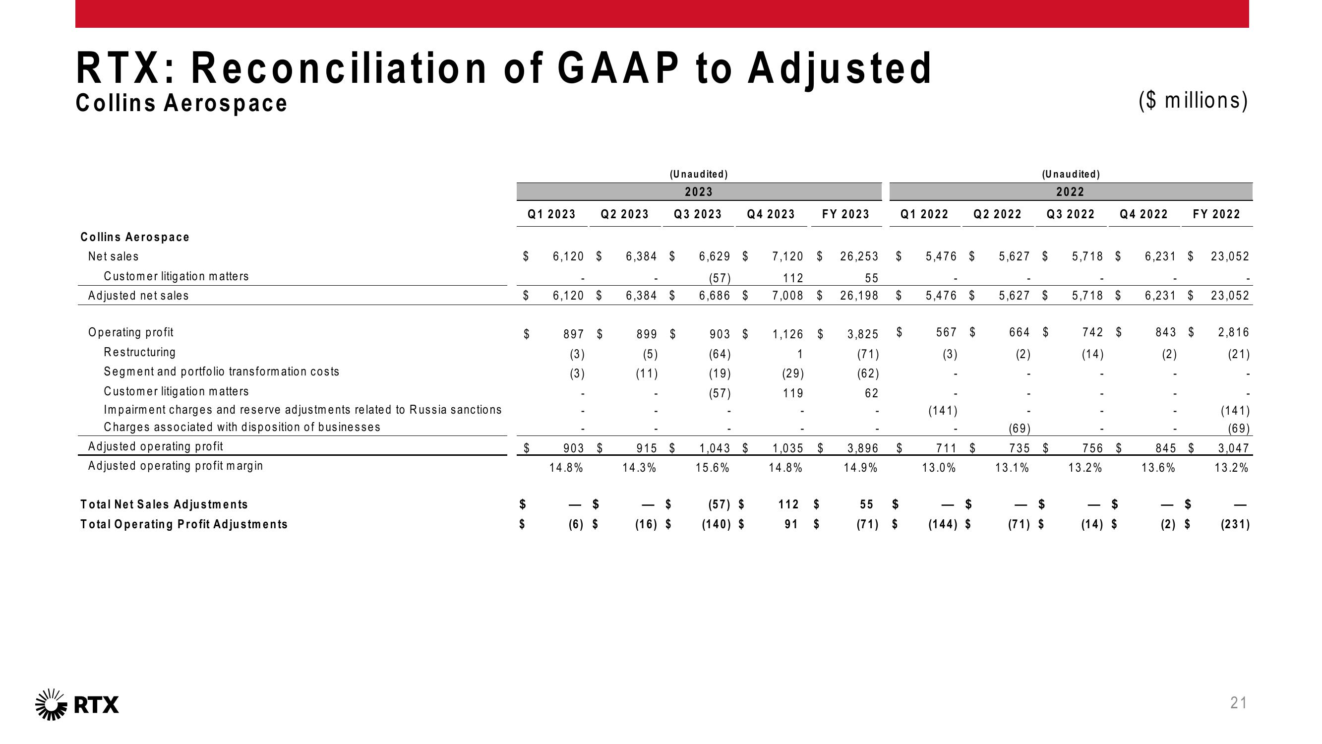 4Q 2023 Earnings Conference Call slide image #22