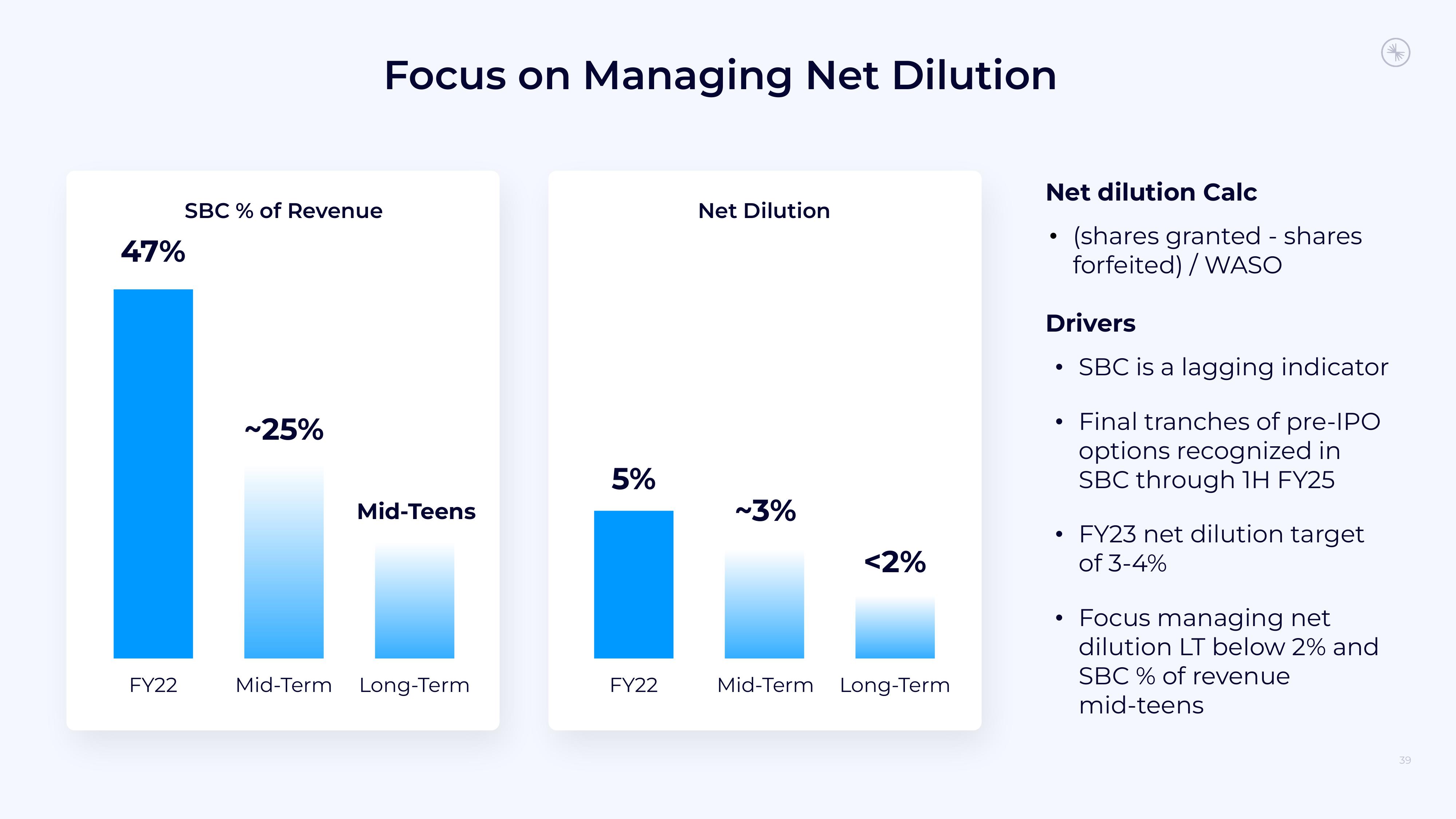 Confluent Investor Presentation Deck slide image #39