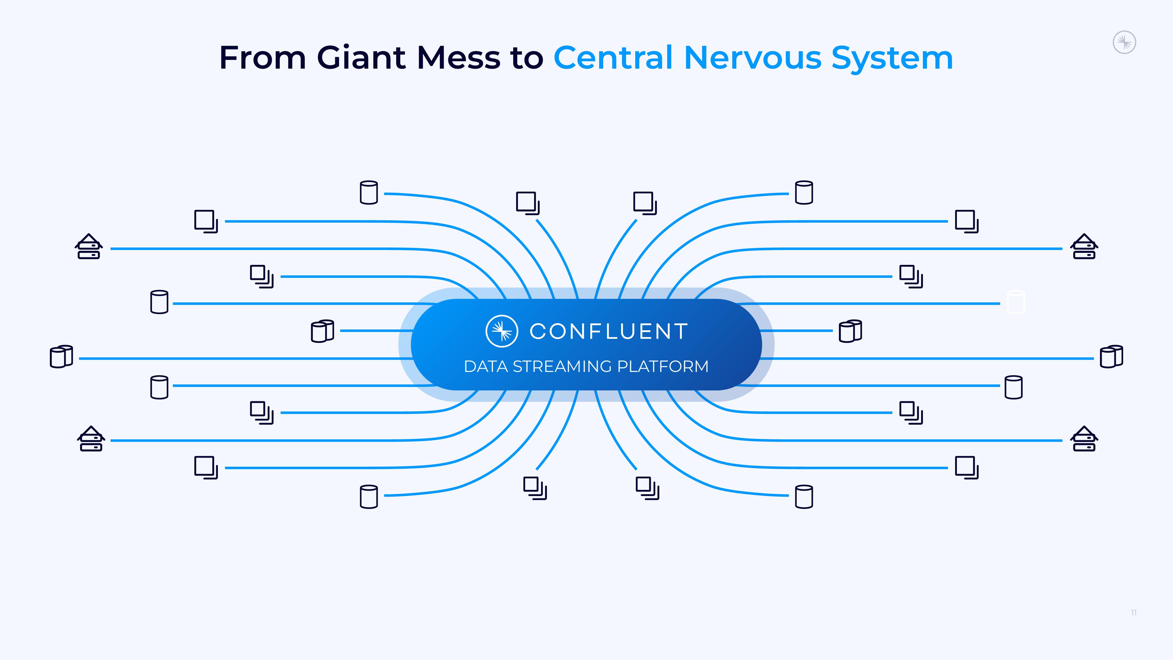 Confluent Investor Presentation Deck slide image #11