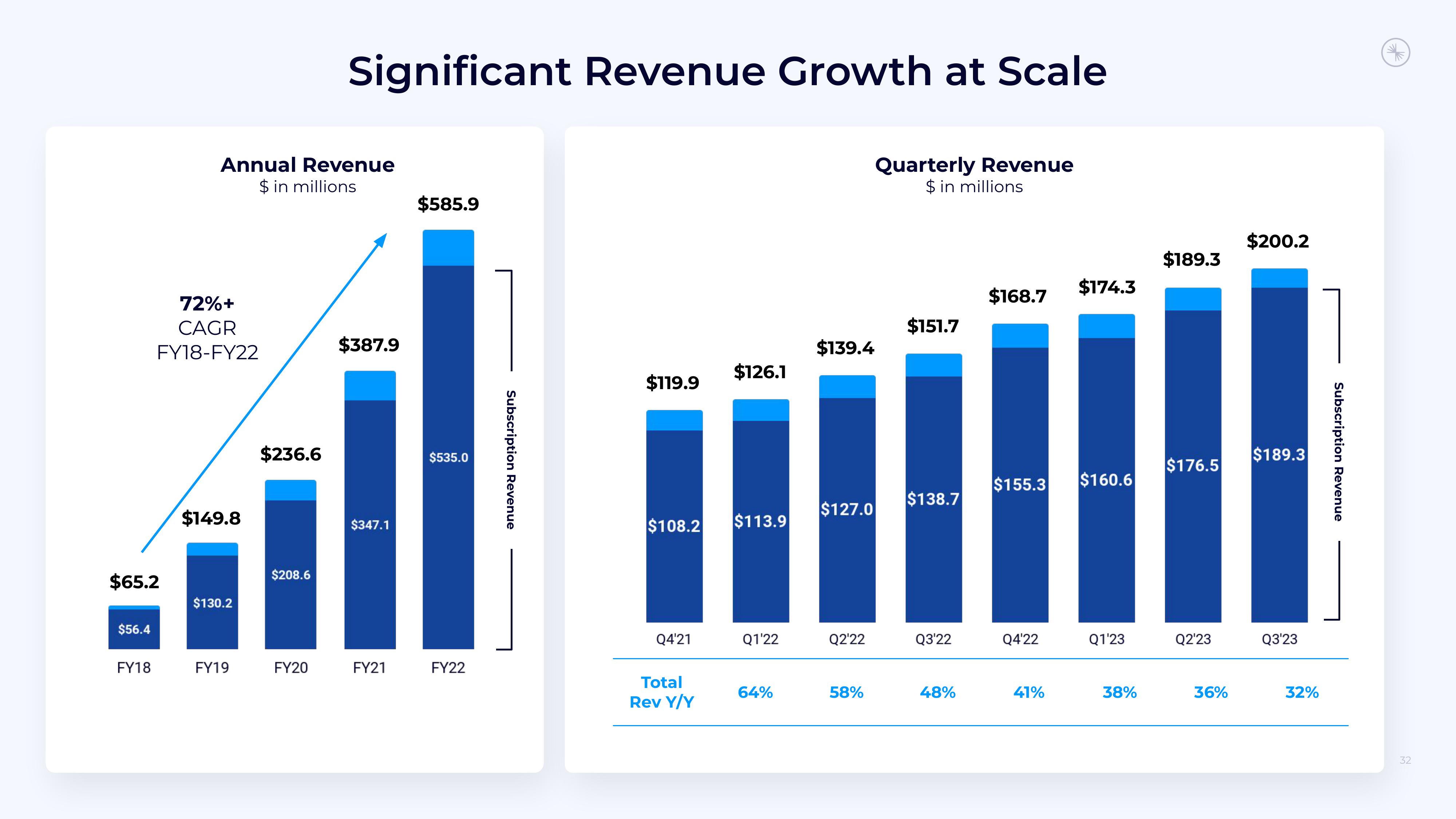 Confluent Investor Presentation Deck slide image #32