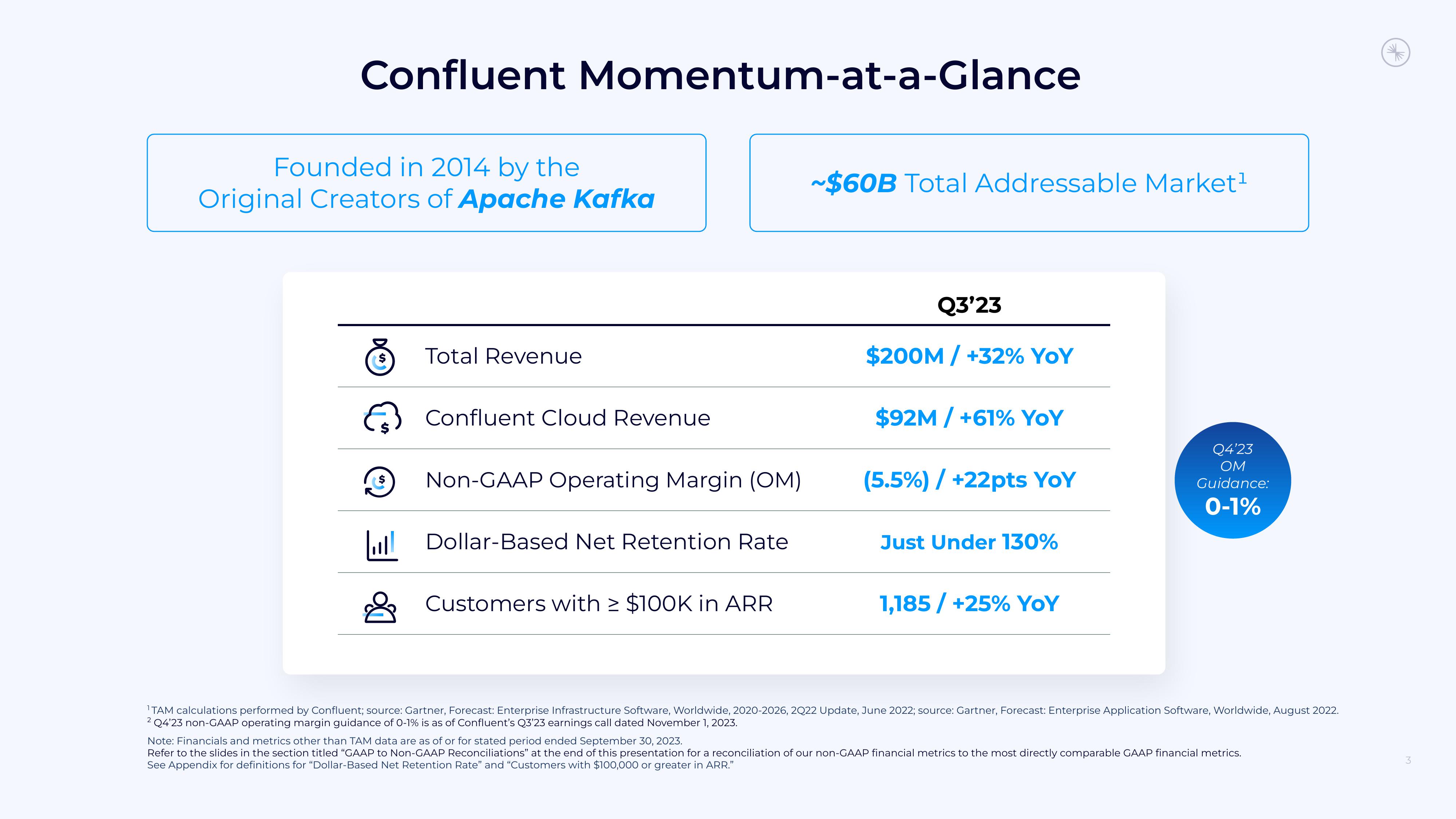 Confluent Investor Presentation Deck slide image #3