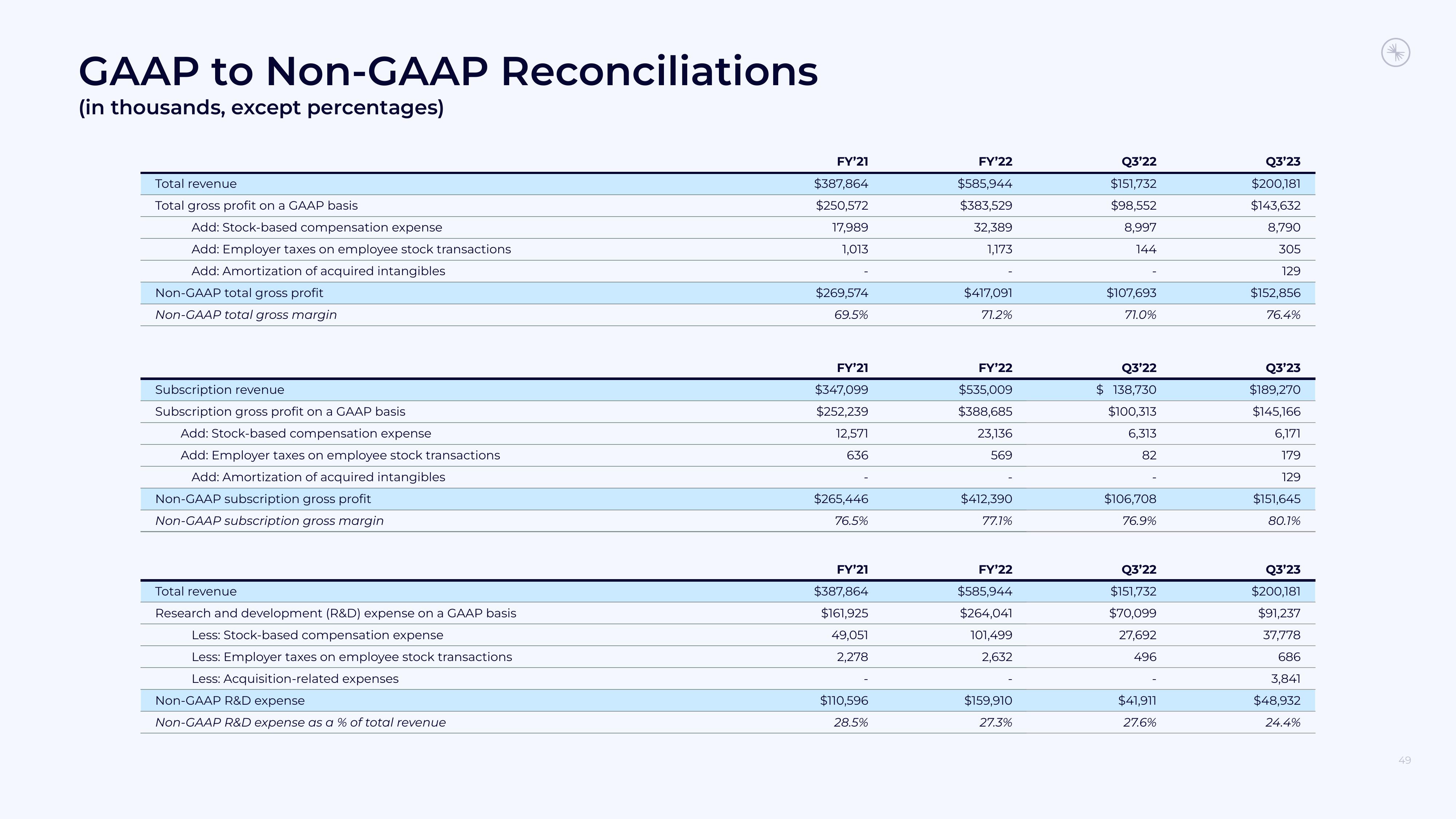 Confluent Investor Presentation Deck slide image #49