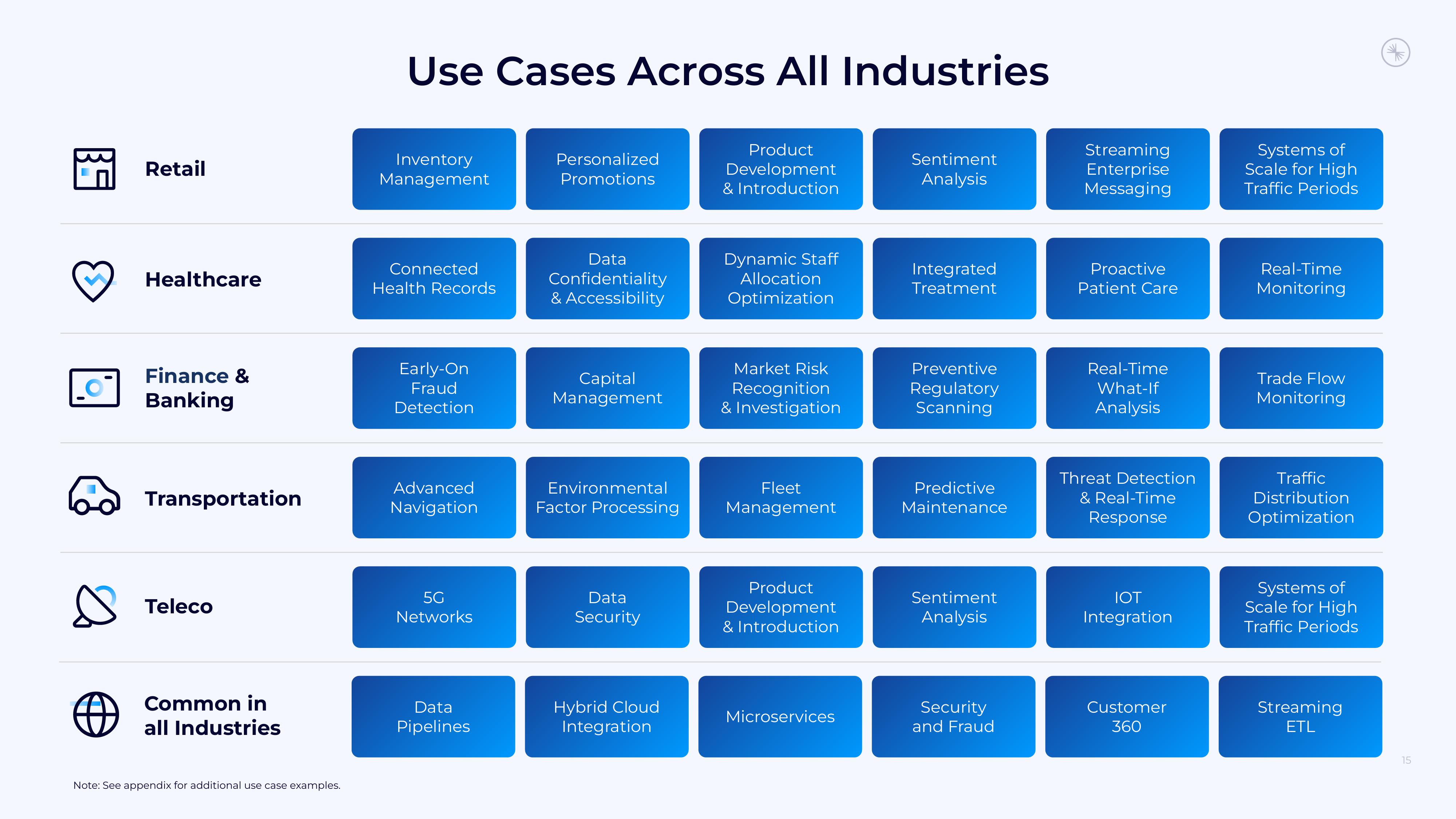 Confluent Investor Presentation Deck slide image #15