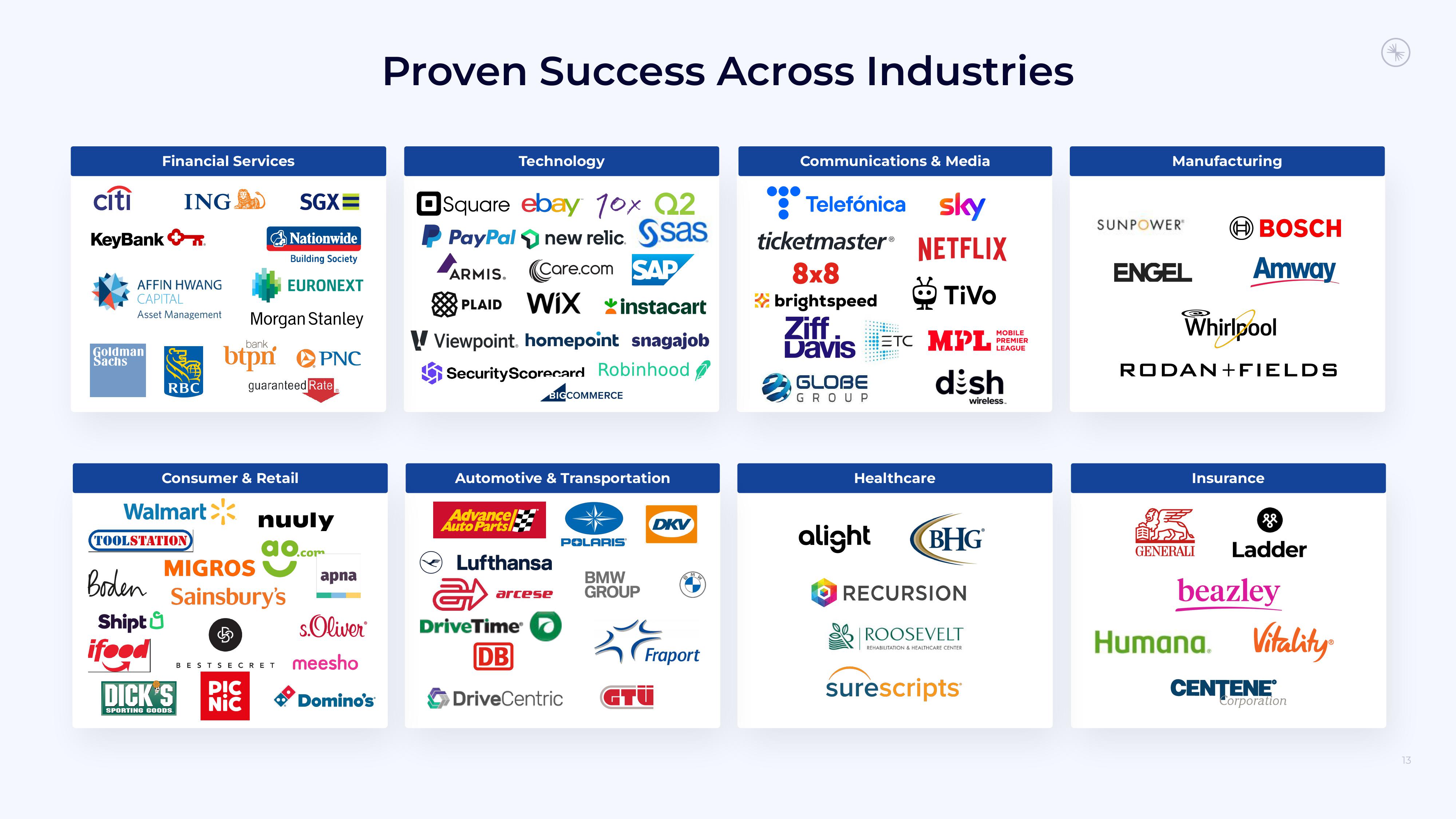 Confluent Investor Presentation Deck slide image #13