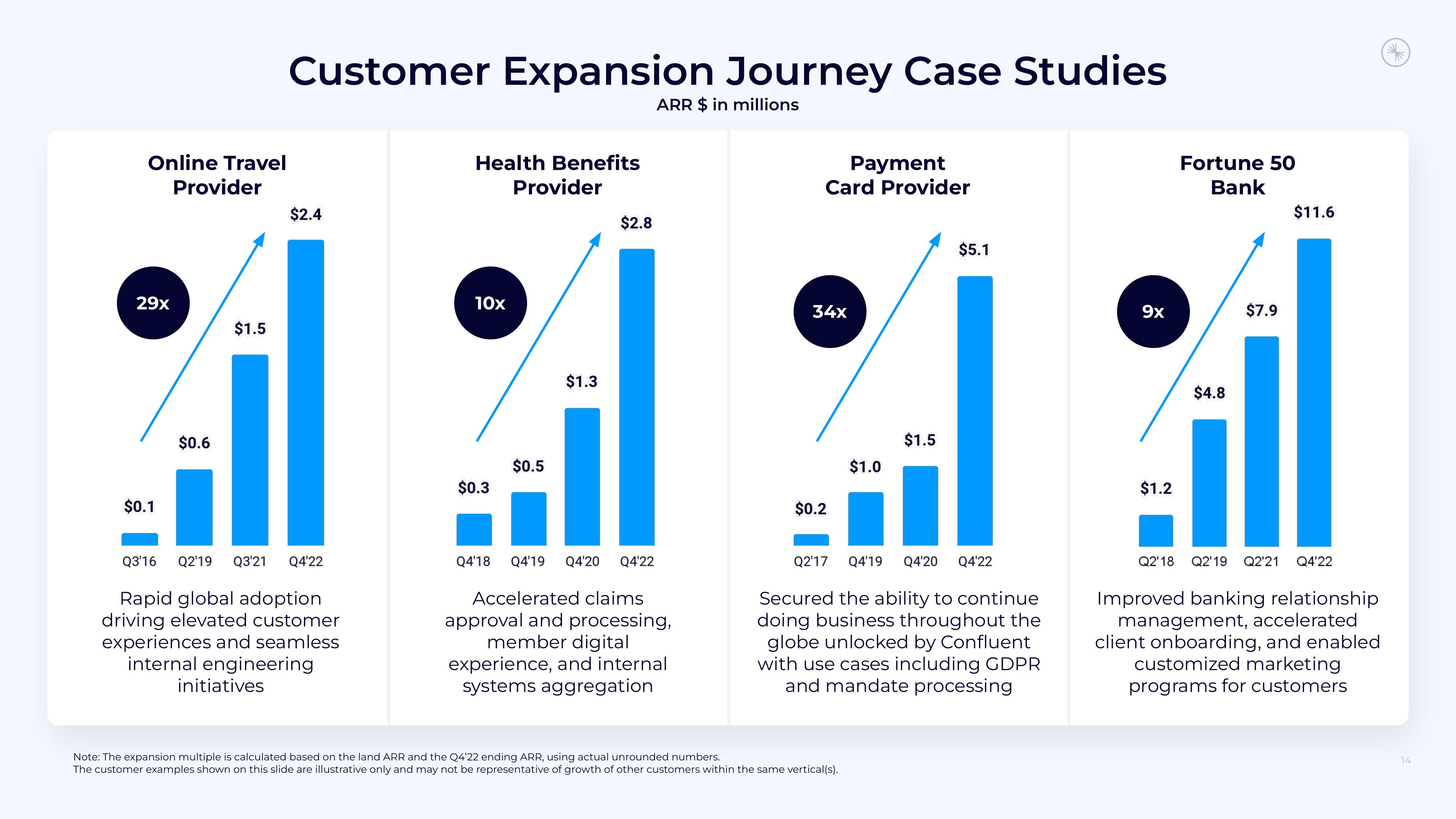 Confluent Investor Presentation Deck slide image #14