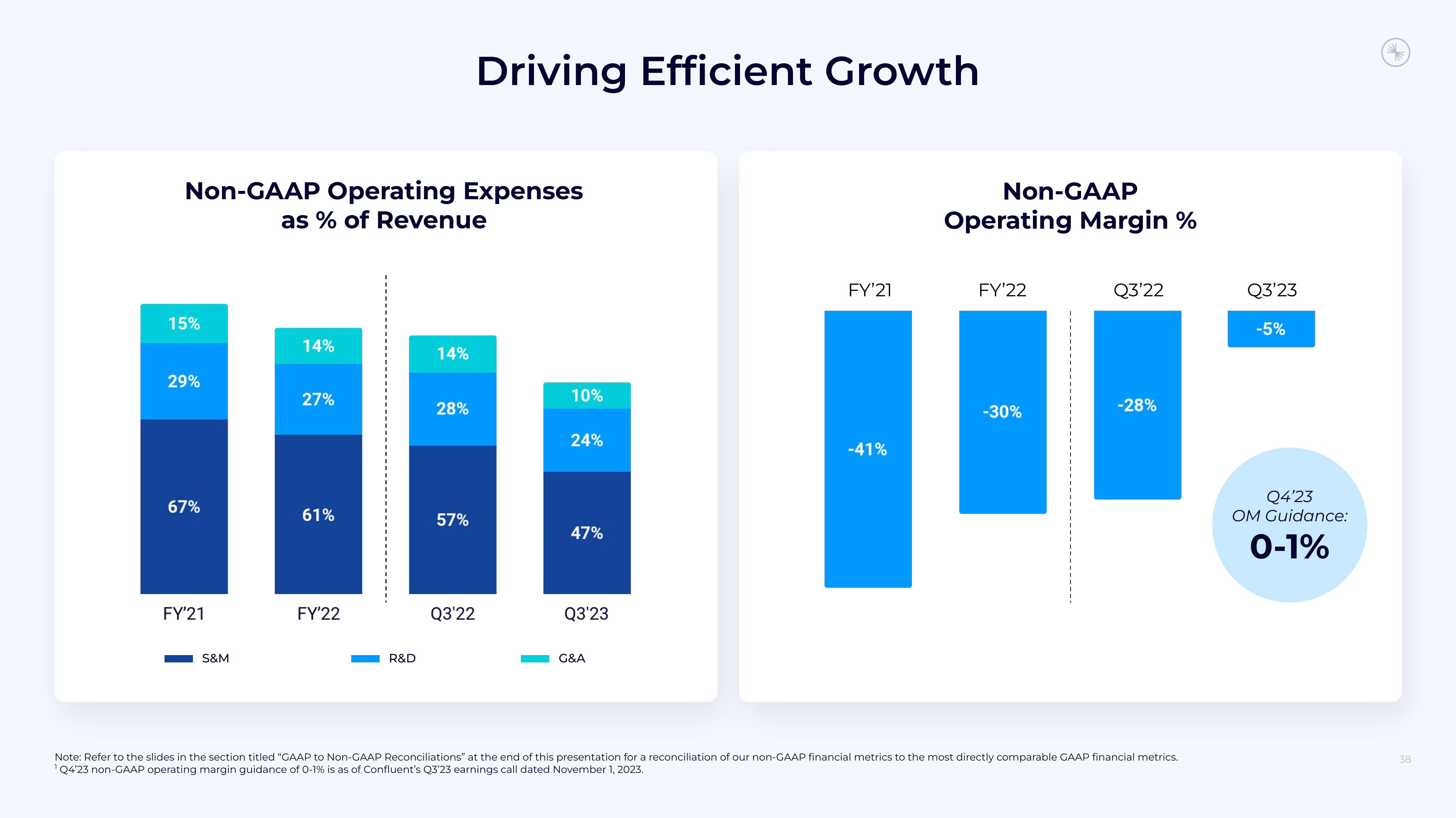 Confluent Investor Presentation Deck slide image #38