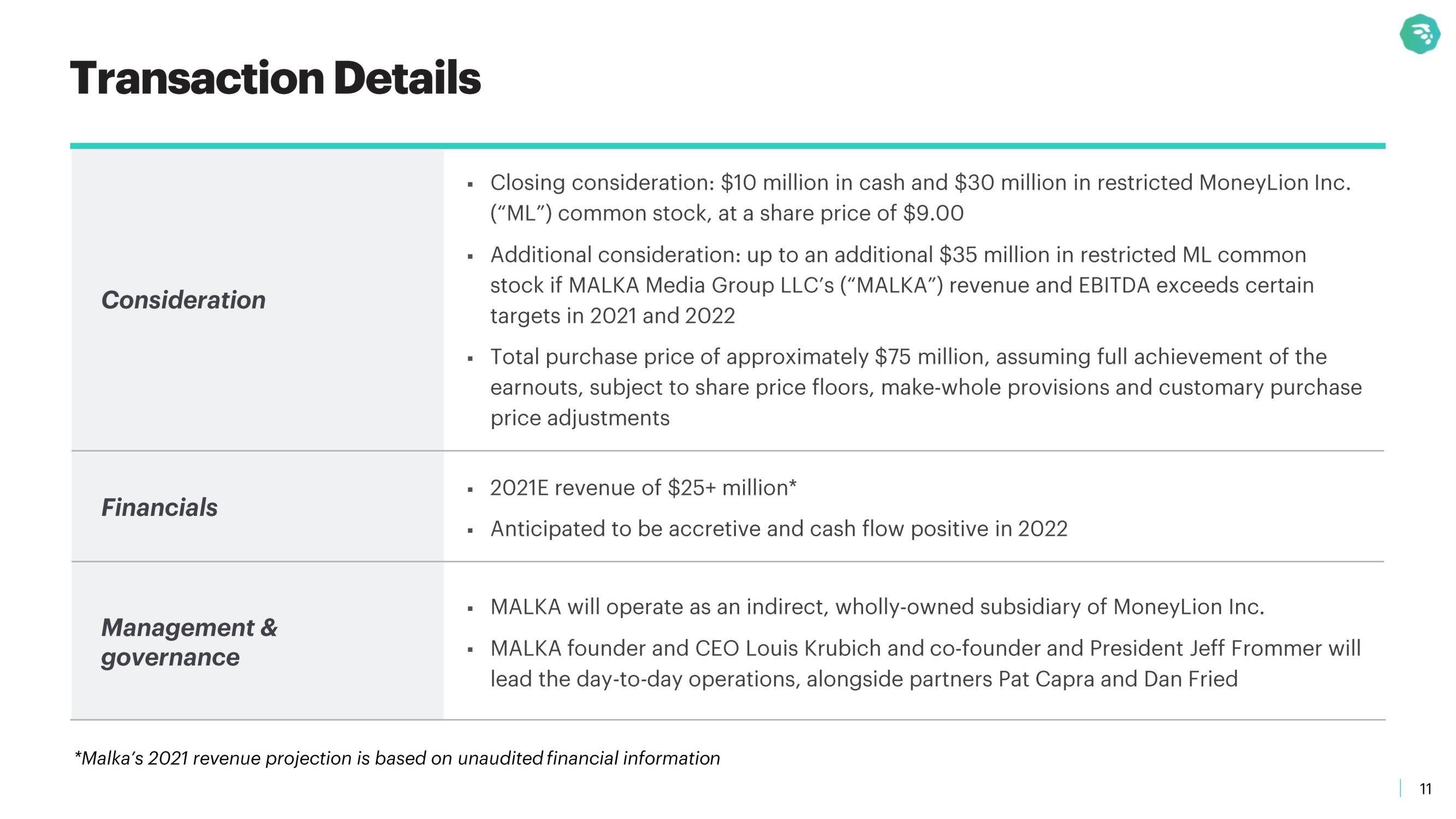 MoneyLion Mergers and Acquisitions Presentation Deck slide image #11