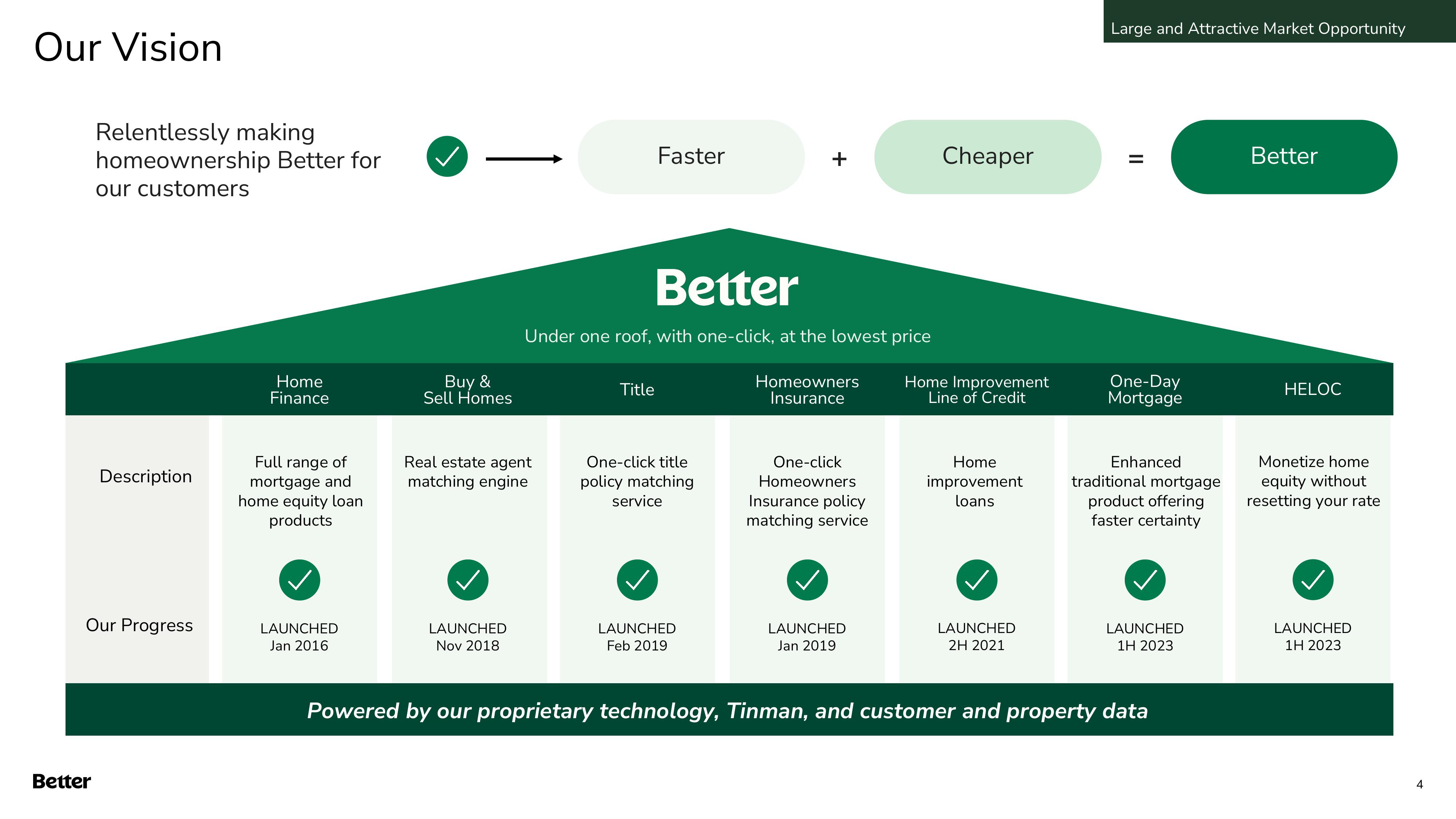 Better Results Presentation Deck slide image #4