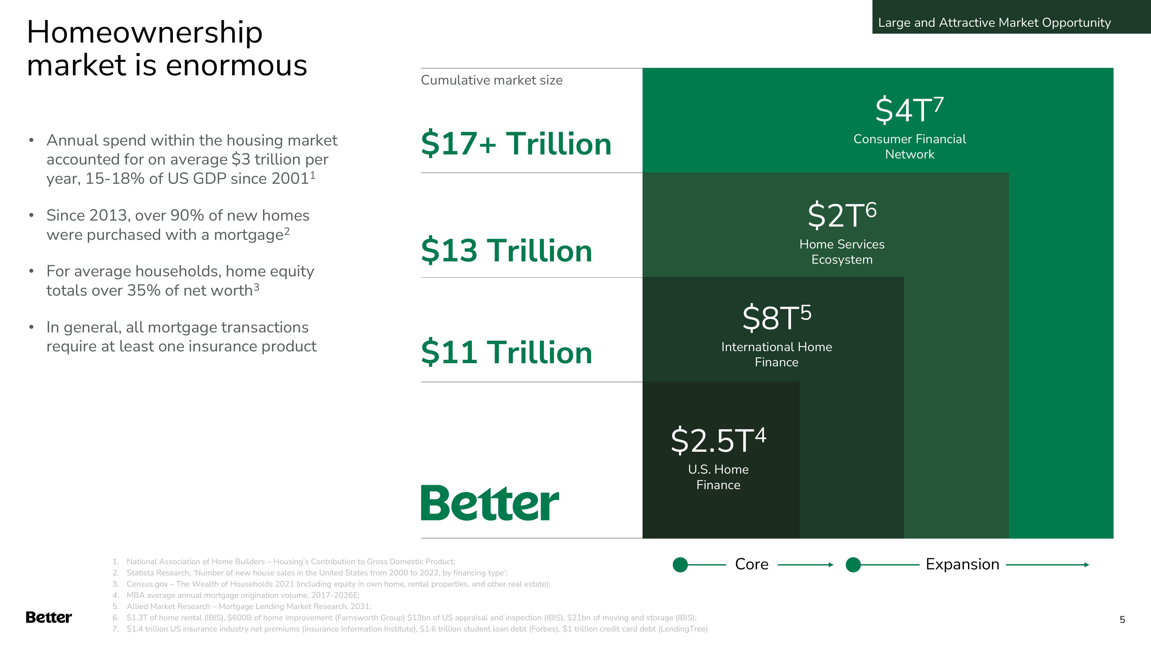 Better Results Presentation Deck slide image #5