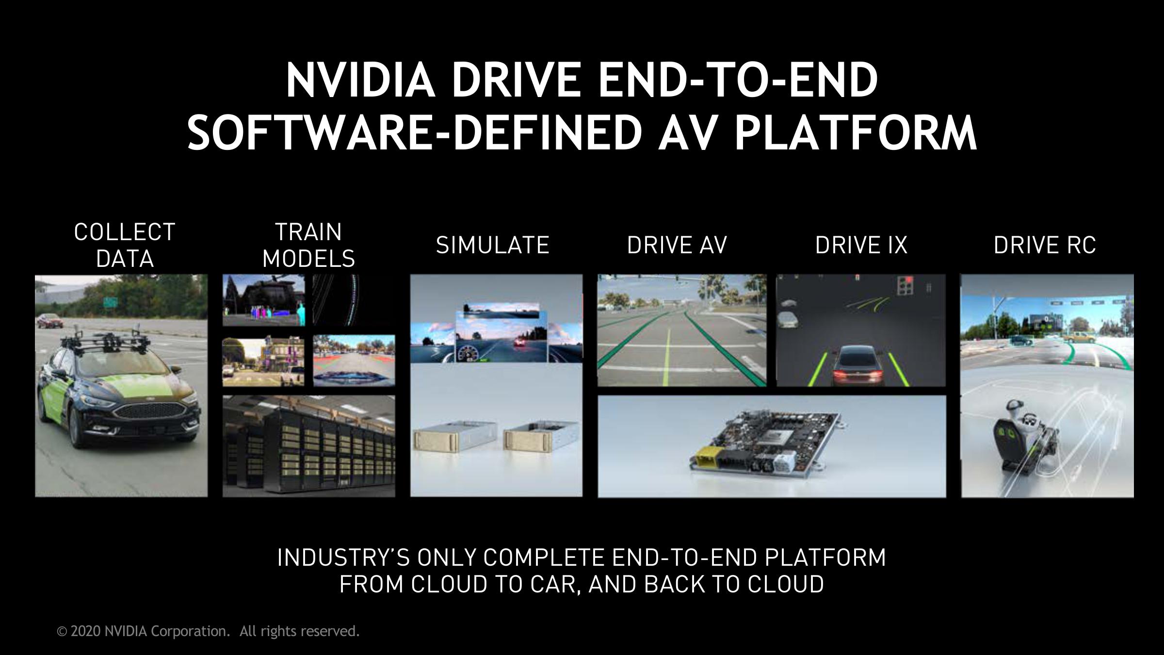 NVIDIA Investor Presentation Deck slide image #6